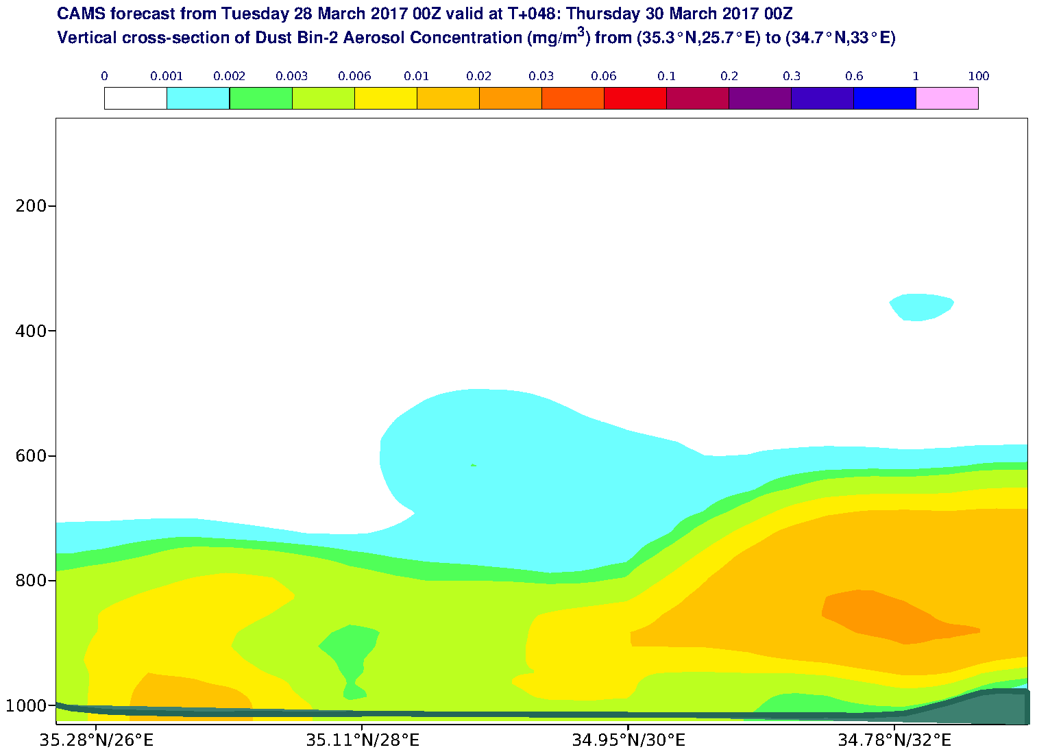 Vertical cross-section of Dust Bin-2 Aerosol Concentration (mg/m3) valid at T48 - 2017-03-30 00:00