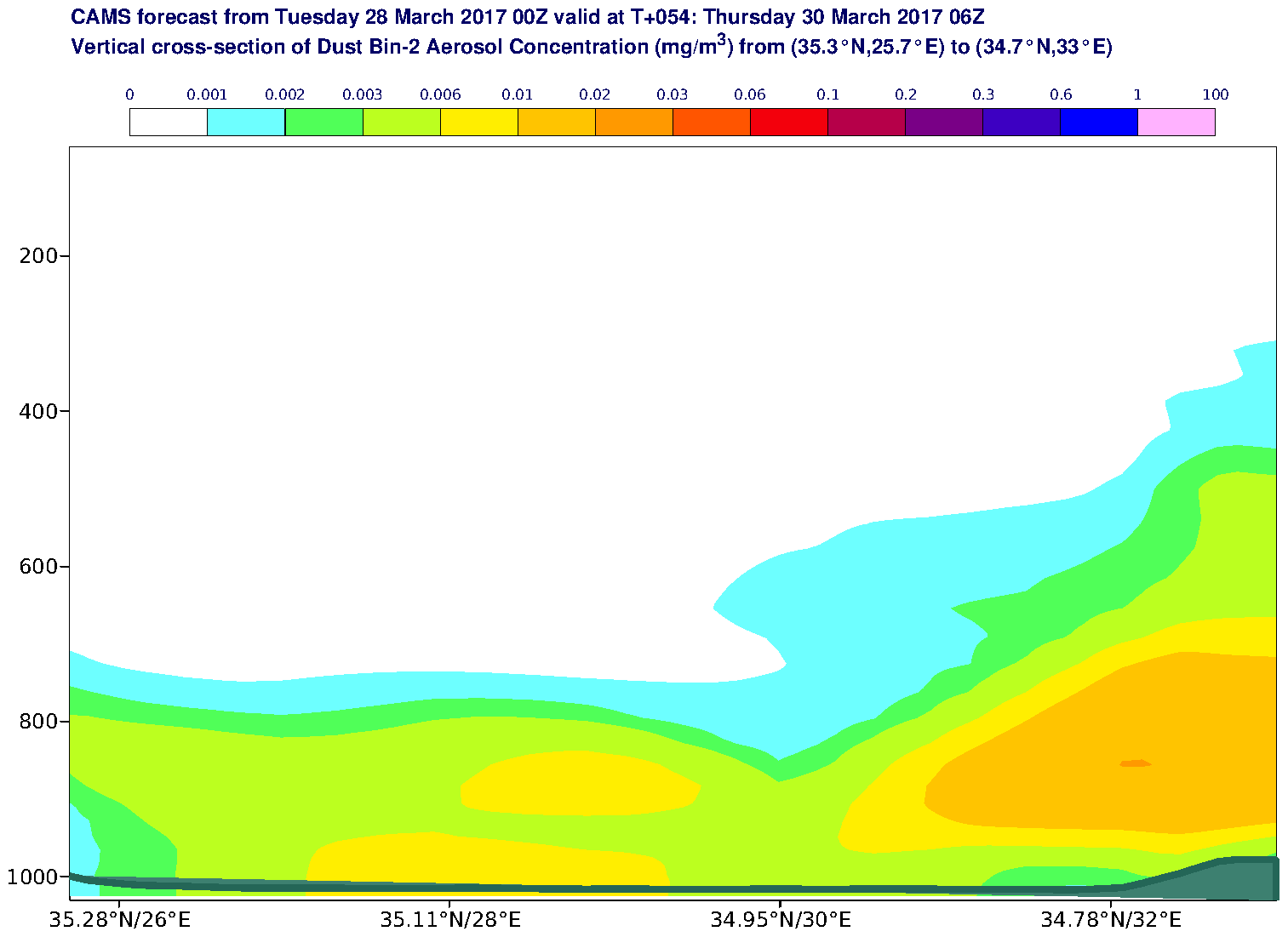 Vertical cross-section of Dust Bin-2 Aerosol Concentration (mg/m3) valid at T54 - 2017-03-30 06:00
