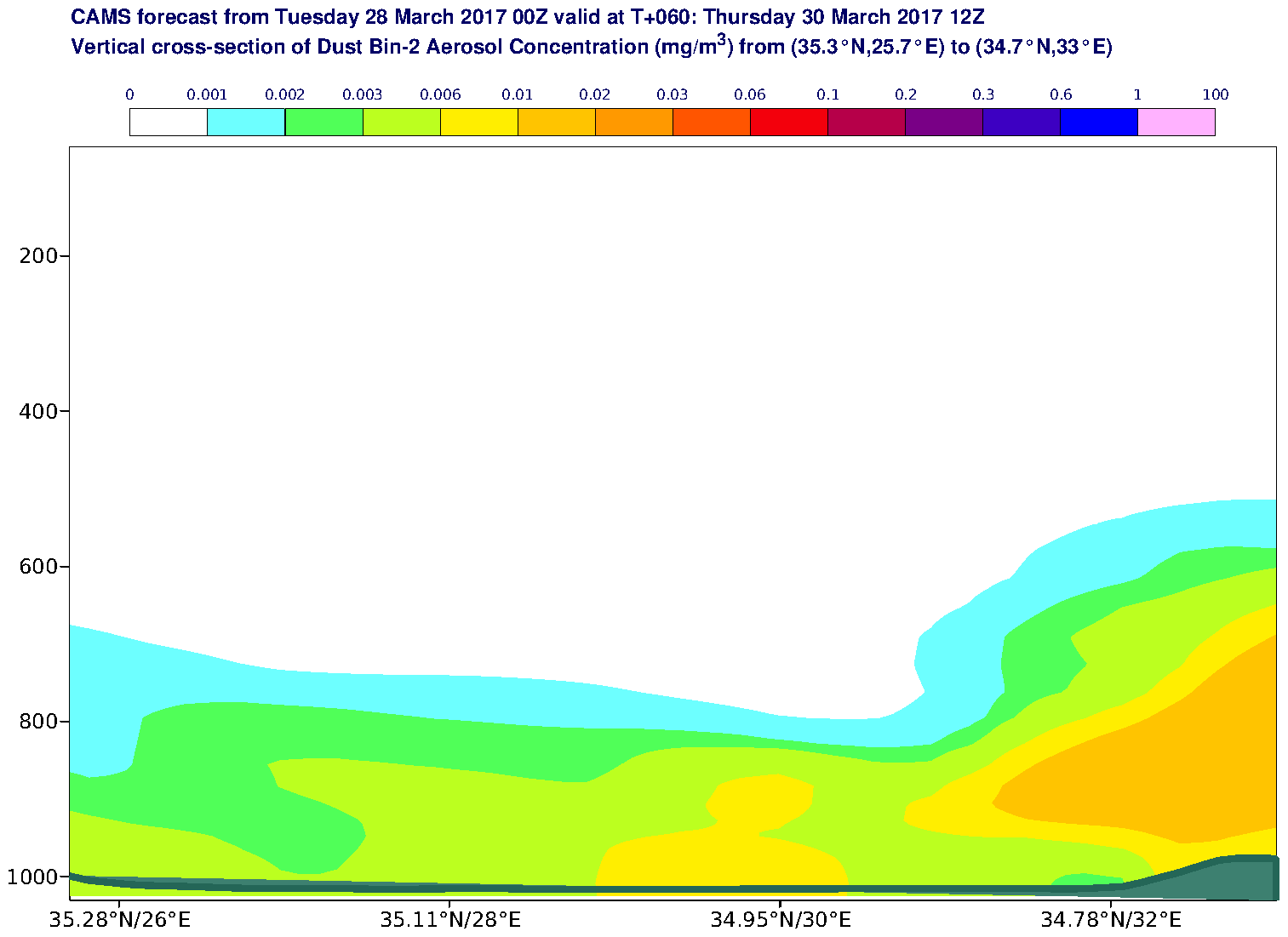 Vertical cross-section of Dust Bin-2 Aerosol Concentration (mg/m3) valid at T60 - 2017-03-30 12:00