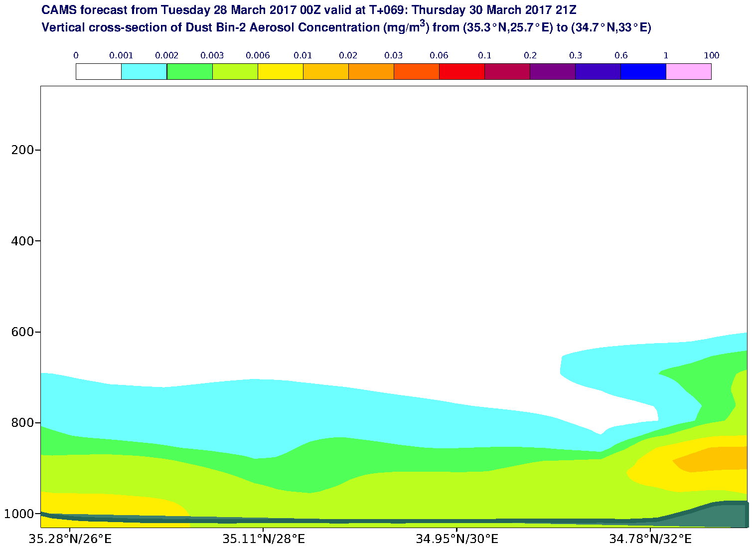 Vertical cross-section of Dust Bin-2 Aerosol Concentration (mg/m3) valid at T69 - 2017-03-30 21:00