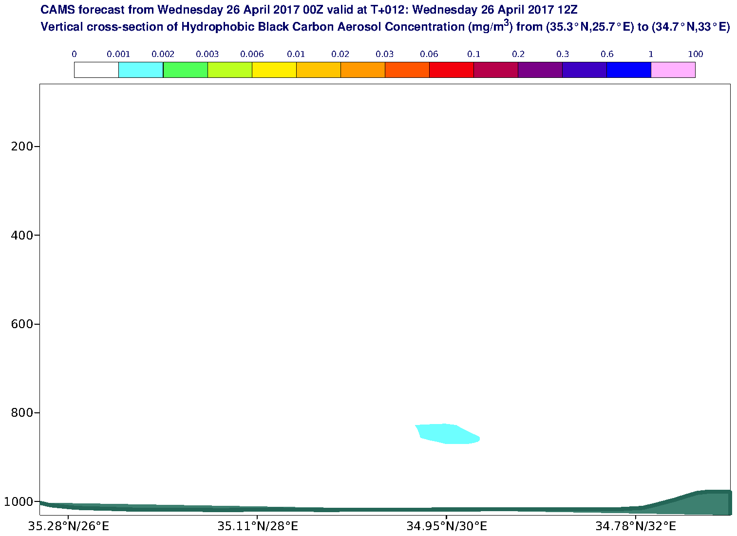 Vertical cross-section of Hydrophobic Black Carbon Aerosol Concentration (mg/m3) valid at T12 - 2017-04-26 12:00