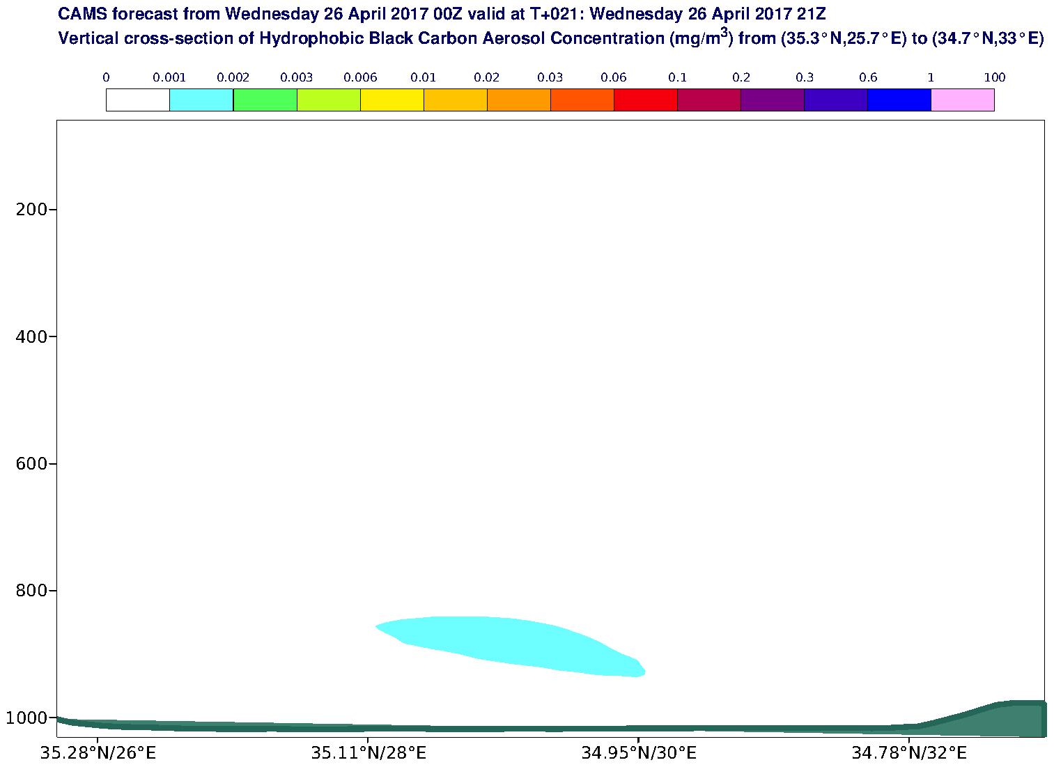 Vertical cross-section of Hydrophobic Black Carbon Aerosol Concentration (mg/m3) valid at T21 - 2017-04-26 21:00