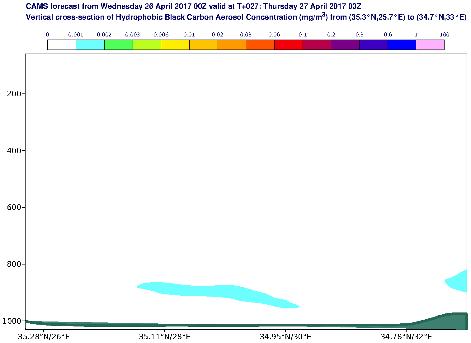 Vertical cross-section of Hydrophobic Black Carbon Aerosol Concentration (mg/m3) valid at T27 - 2017-04-27 03:00