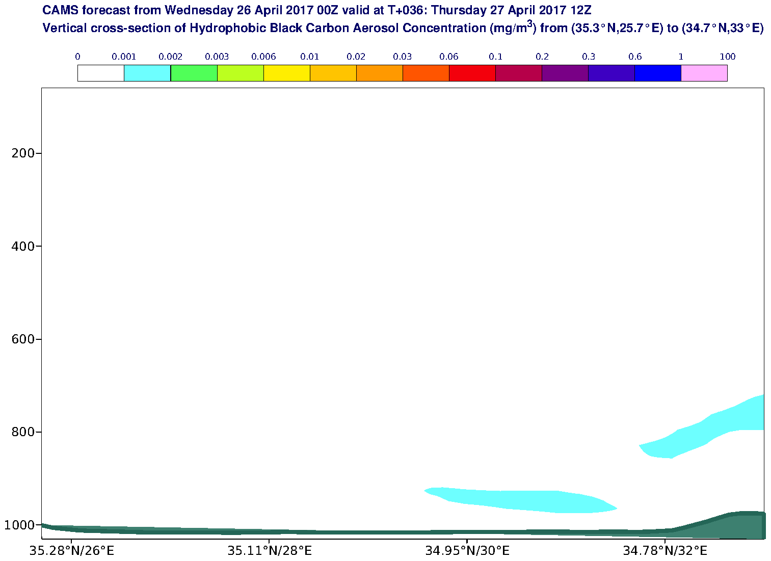 Vertical cross-section of Hydrophobic Black Carbon Aerosol Concentration (mg/m3) valid at T36 - 2017-04-27 12:00