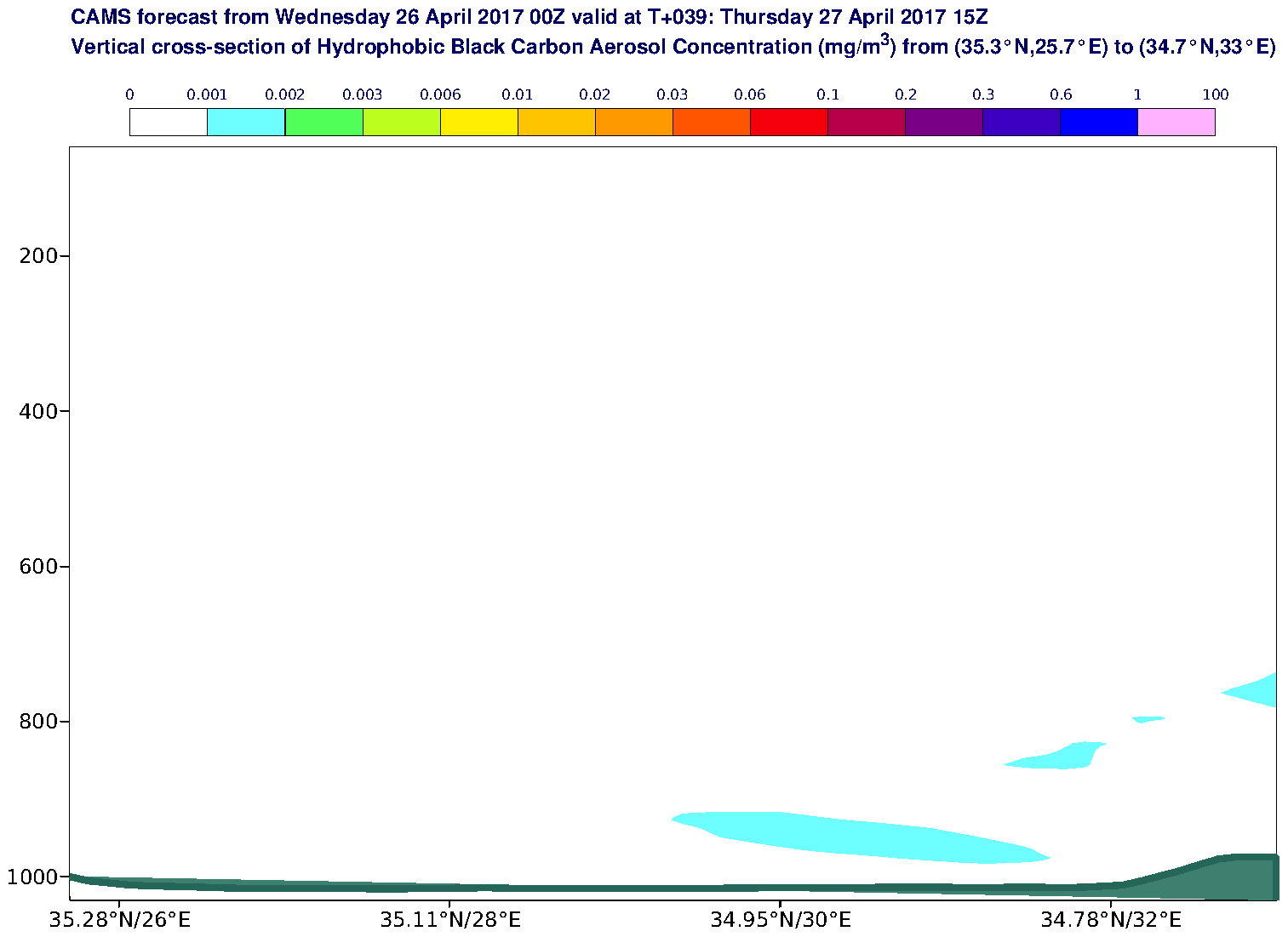 Vertical cross-section of Hydrophobic Black Carbon Aerosol Concentration (mg/m3) valid at T39 - 2017-04-27 15:00