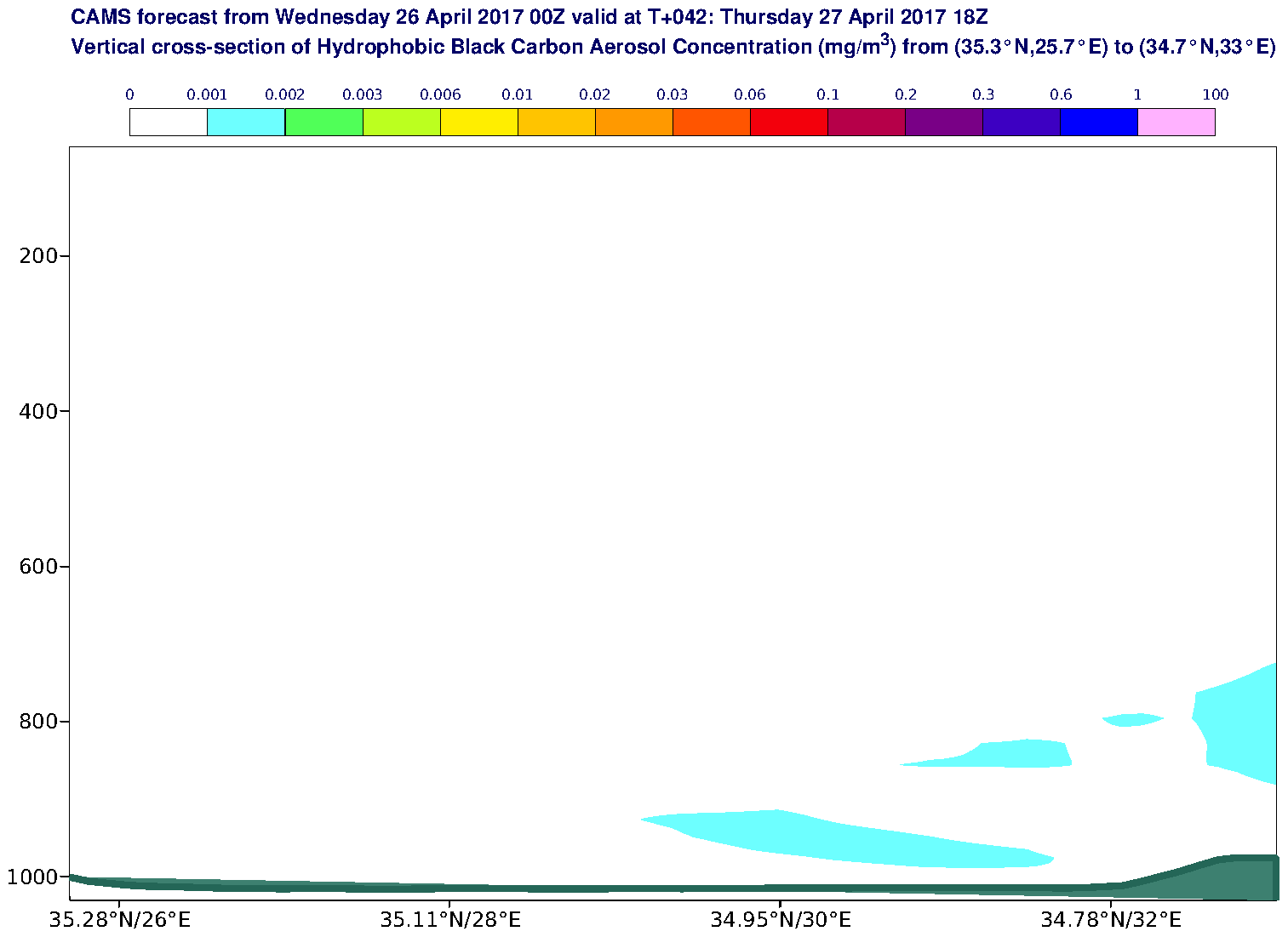 Vertical cross-section of Hydrophobic Black Carbon Aerosol Concentration (mg/m3) valid at T42 - 2017-04-27 18:00