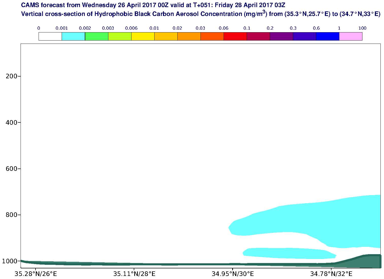 Vertical cross-section of Hydrophobic Black Carbon Aerosol Concentration (mg/m3) valid at T51 - 2017-04-28 03:00