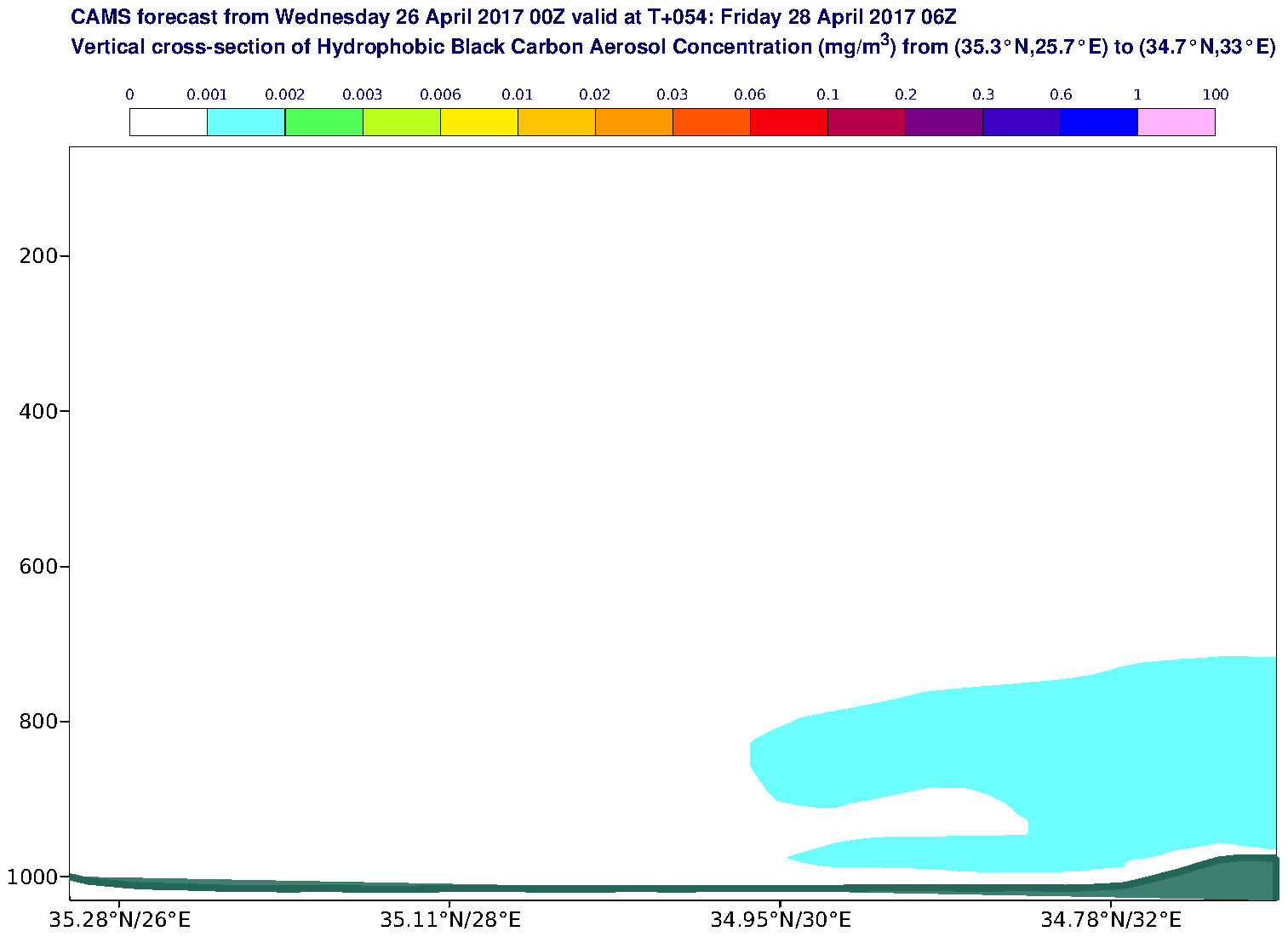 Vertical cross-section of Hydrophobic Black Carbon Aerosol Concentration (mg/m3) valid at T54 - 2017-04-28 06:00
