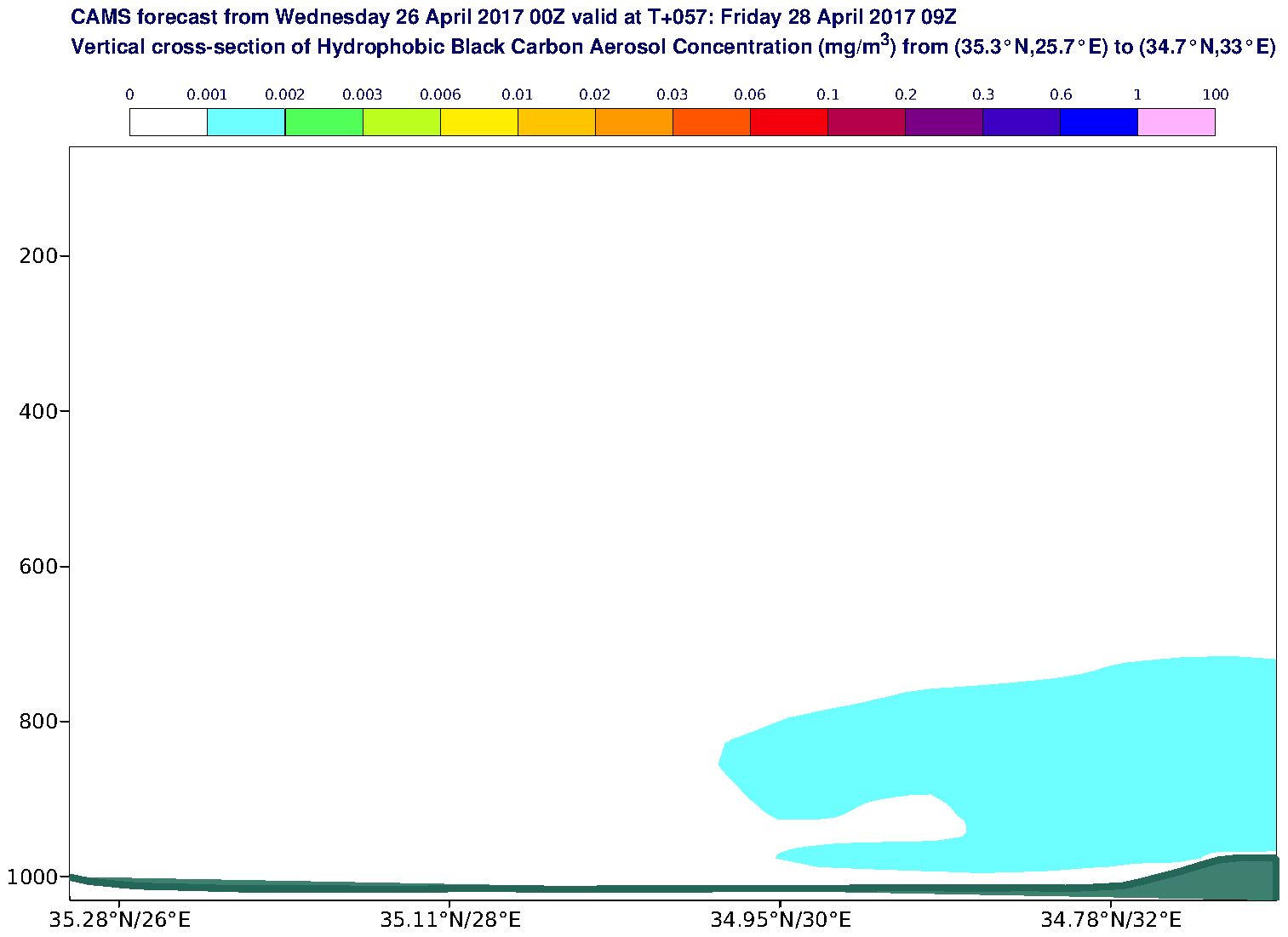 Vertical cross-section of Hydrophobic Black Carbon Aerosol Concentration (mg/m3) valid at T57 - 2017-04-28 09:00