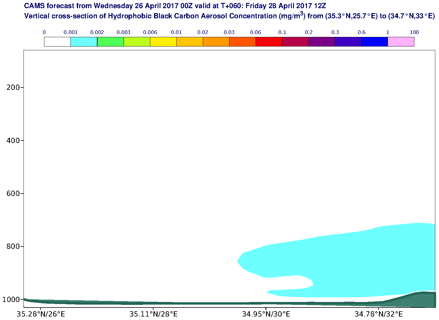 Vertical cross-section of Hydrophobic Black Carbon Aerosol Concentration (mg/m3) valid at T60 - 2017-04-28 12:00