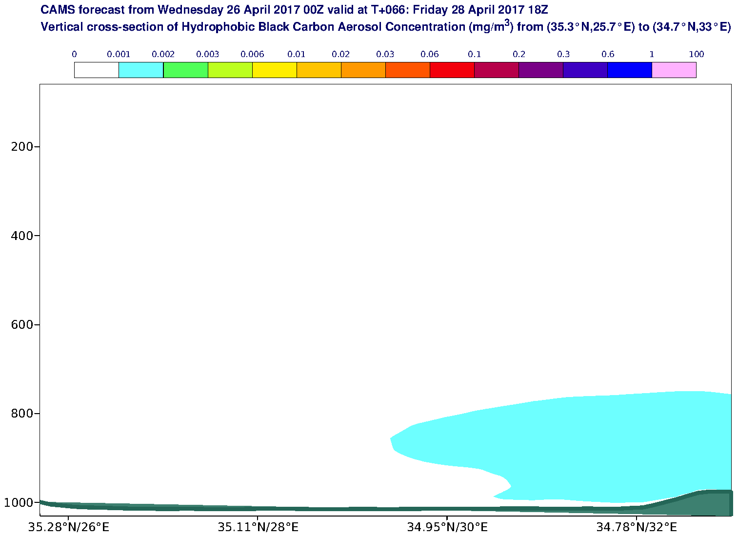 Vertical cross-section of Hydrophobic Black Carbon Aerosol Concentration (mg/m3) valid at T66 - 2017-04-28 18:00