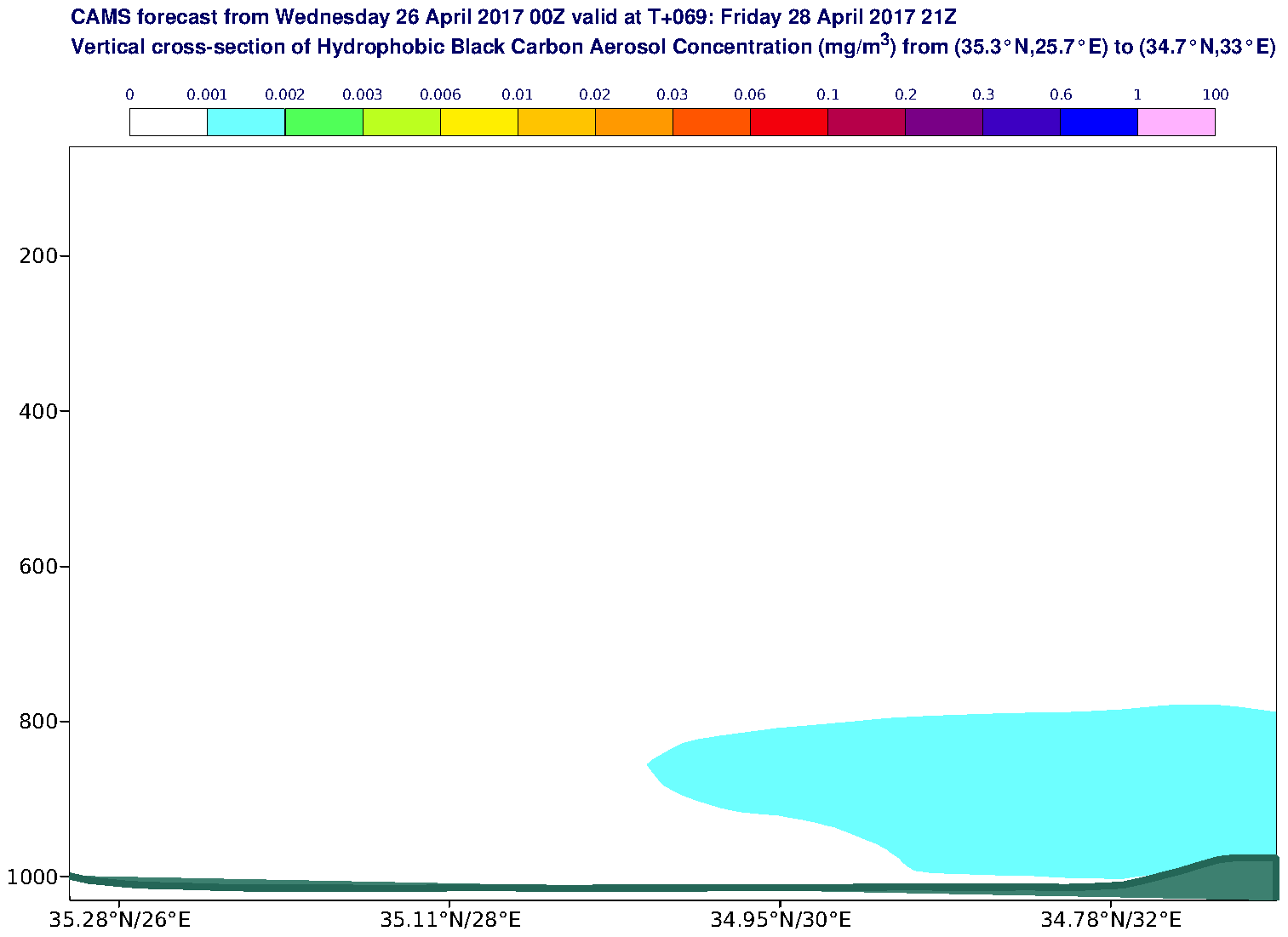 Vertical cross-section of Hydrophobic Black Carbon Aerosol Concentration (mg/m3) valid at T69 - 2017-04-28 21:00