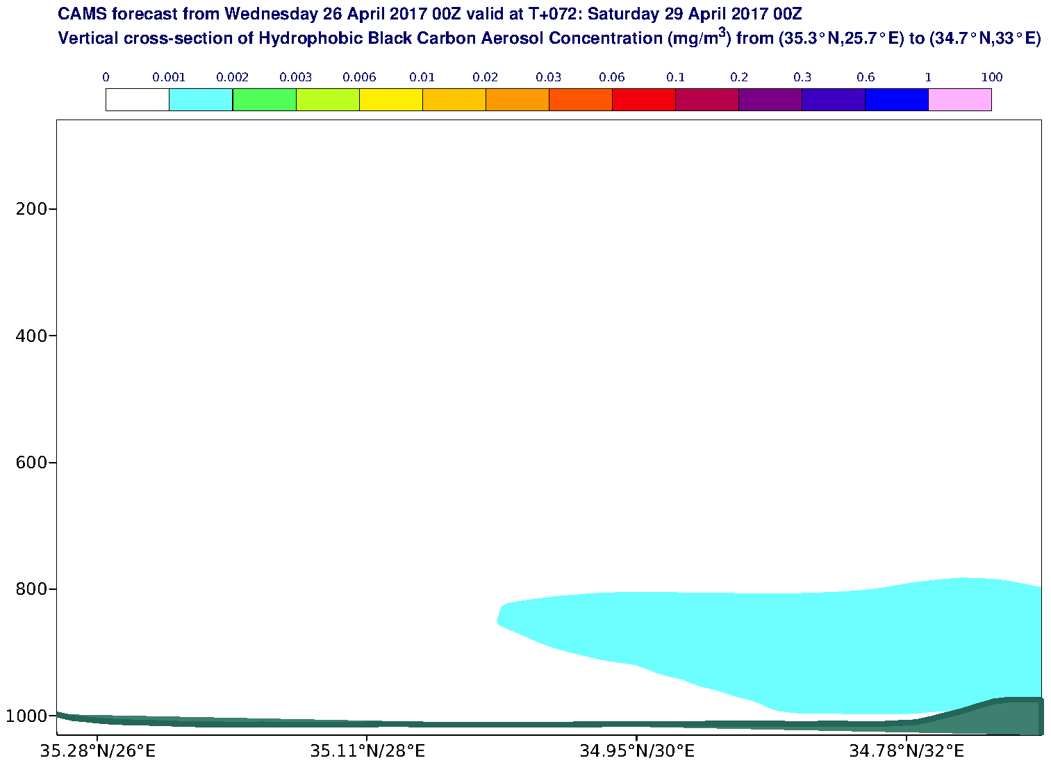 Vertical cross-section of Hydrophobic Black Carbon Aerosol Concentration (mg/m3) valid at T72 - 2017-04-29 00:00