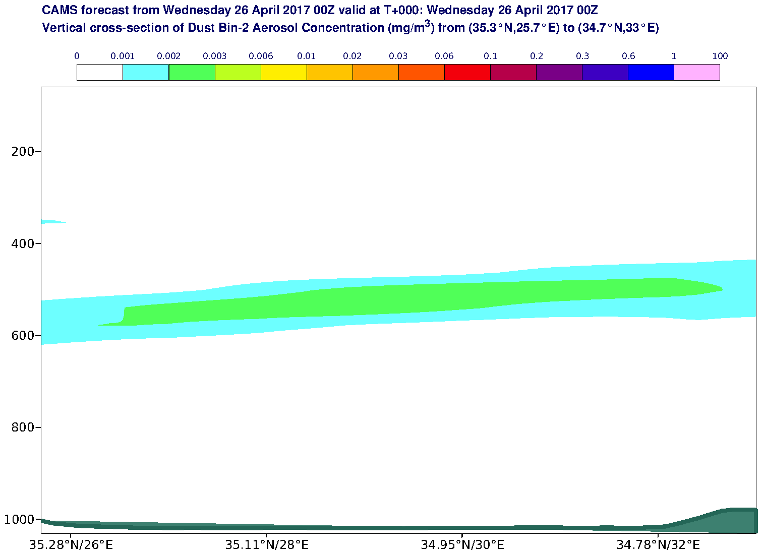 Vertical cross-section of Dust Bin-2 Aerosol Concentration (mg/m3) valid at T0 - 2017-04-26 00:00