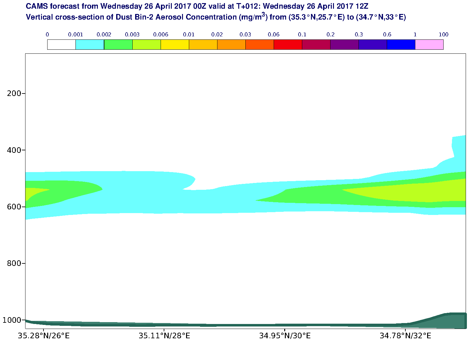 Vertical cross-section of Dust Bin-2 Aerosol Concentration (mg/m3) valid at T12 - 2017-04-26 12:00