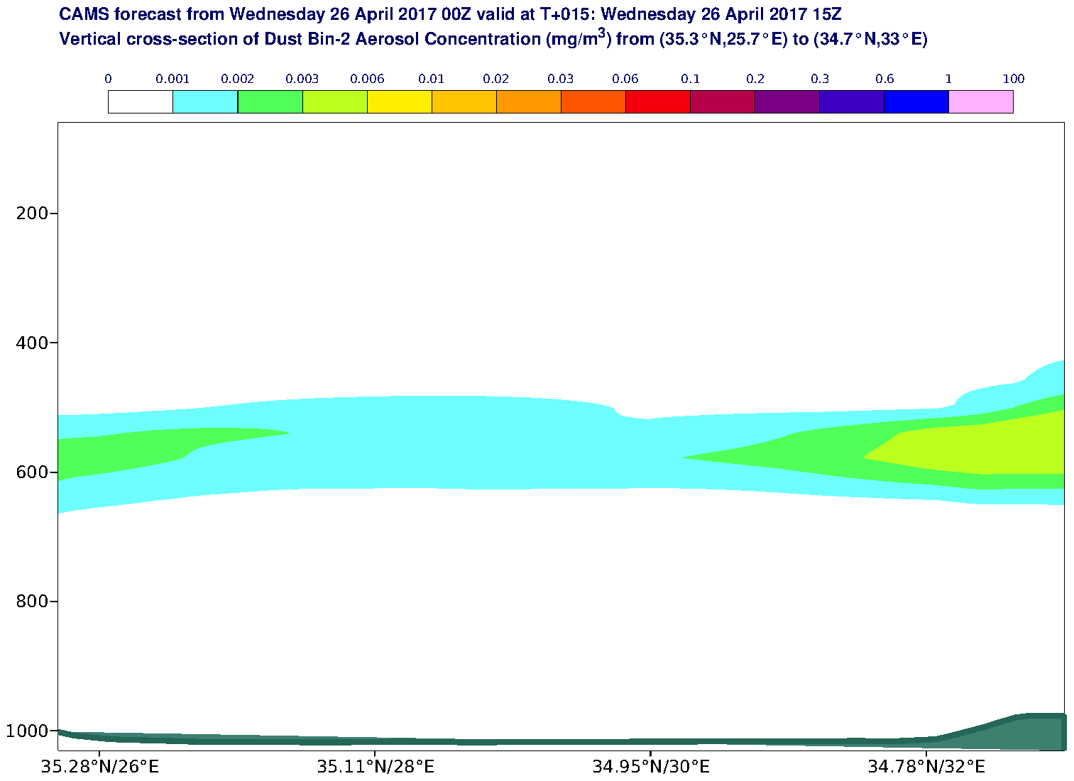 Vertical cross-section of Dust Bin-2 Aerosol Concentration (mg/m3) valid at T15 - 2017-04-26 15:00