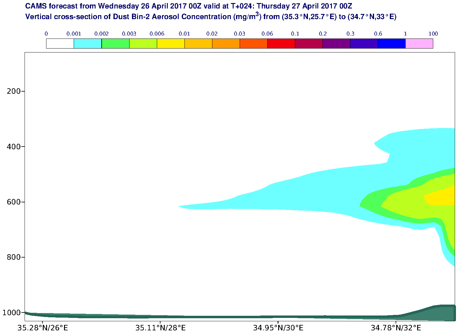 Vertical cross-section of Dust Bin-2 Aerosol Concentration (mg/m3) valid at T24 - 2017-04-27 00:00