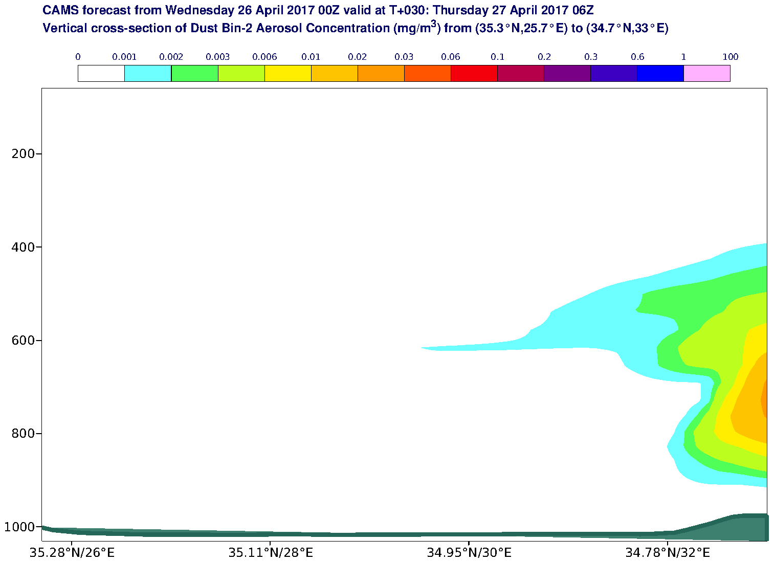 Vertical cross-section of Dust Bin-2 Aerosol Concentration (mg/m3) valid at T30 - 2017-04-27 06:00