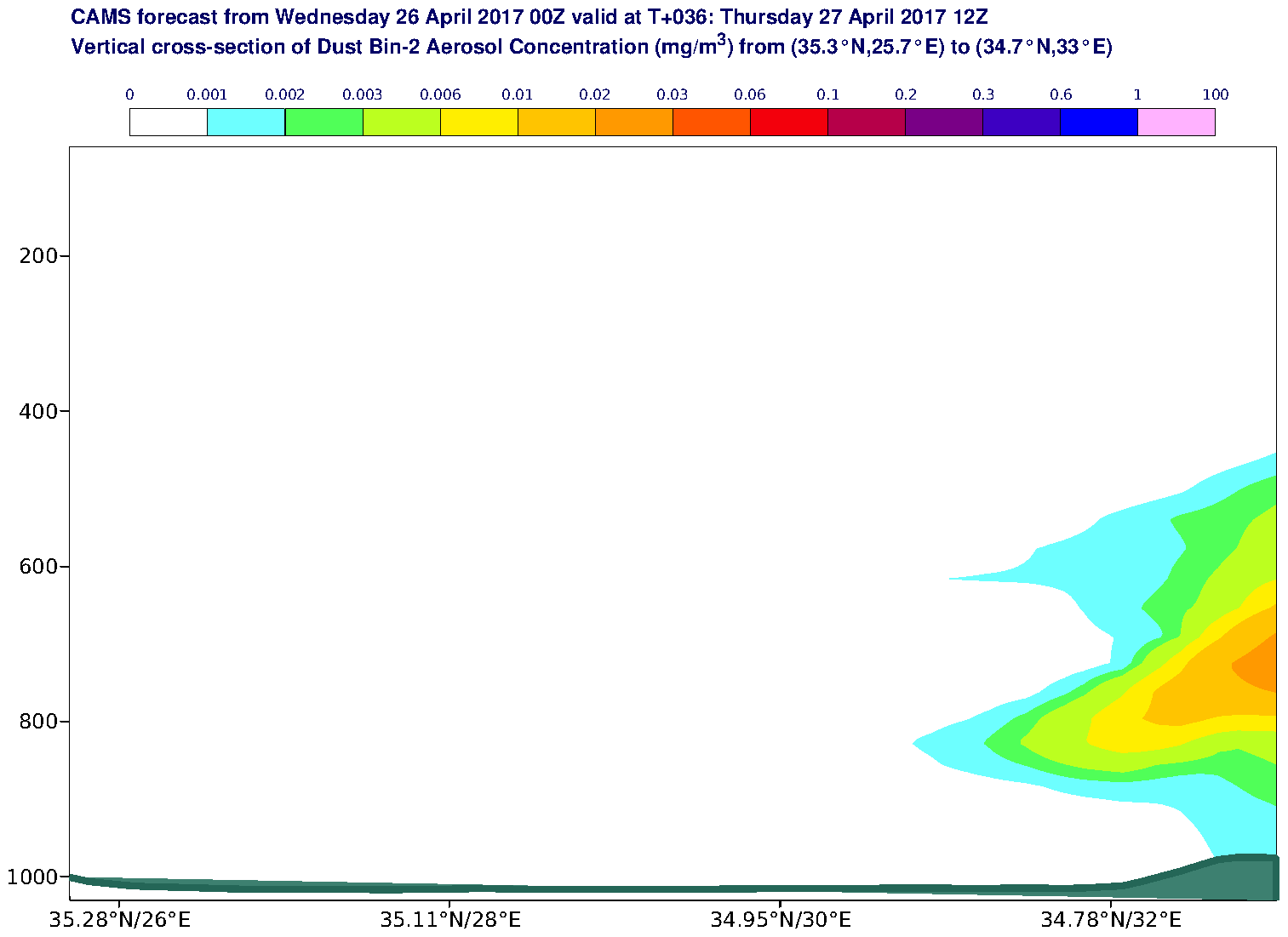 Vertical cross-section of Dust Bin-2 Aerosol Concentration (mg/m3) valid at T36 - 2017-04-27 12:00
