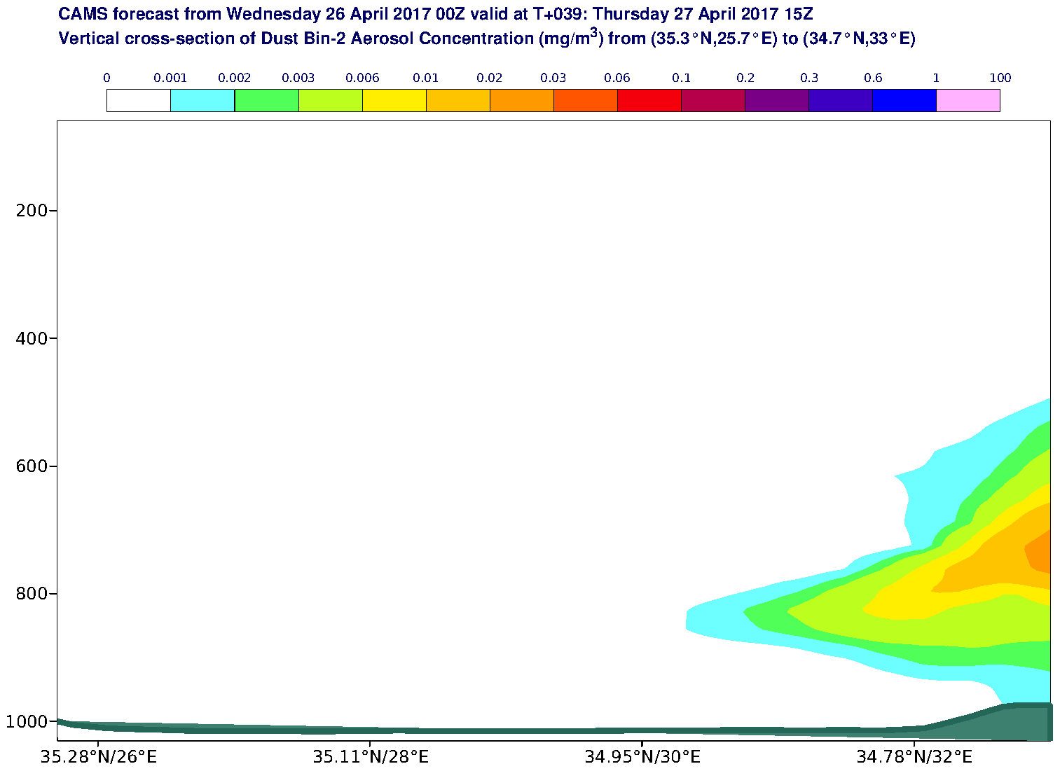 Vertical cross-section of Dust Bin-2 Aerosol Concentration (mg/m3) valid at T39 - 2017-04-27 15:00