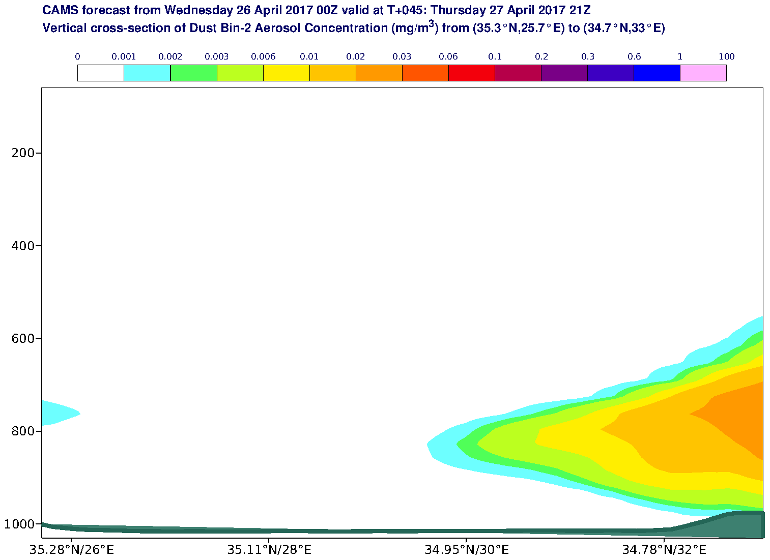 Vertical cross-section of Dust Bin-2 Aerosol Concentration (mg/m3) valid at T45 - 2017-04-27 21:00