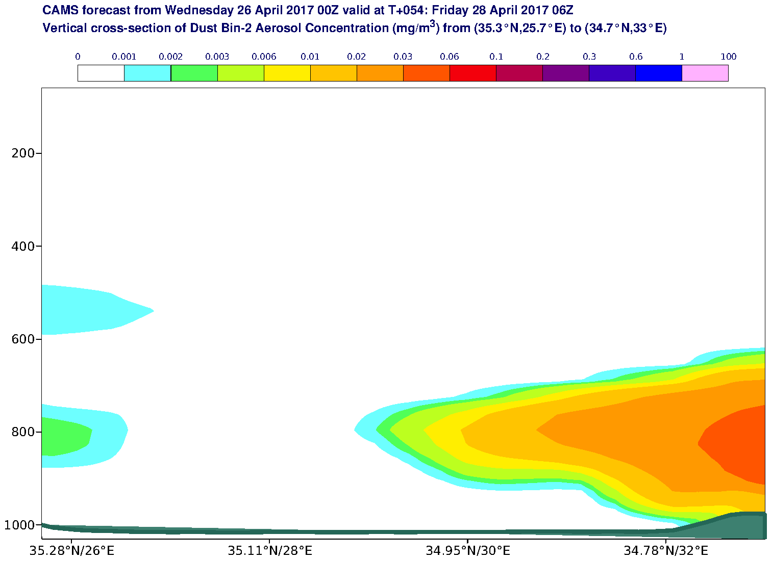 Vertical cross-section of Dust Bin-2 Aerosol Concentration (mg/m3) valid at T54 - 2017-04-28 06:00