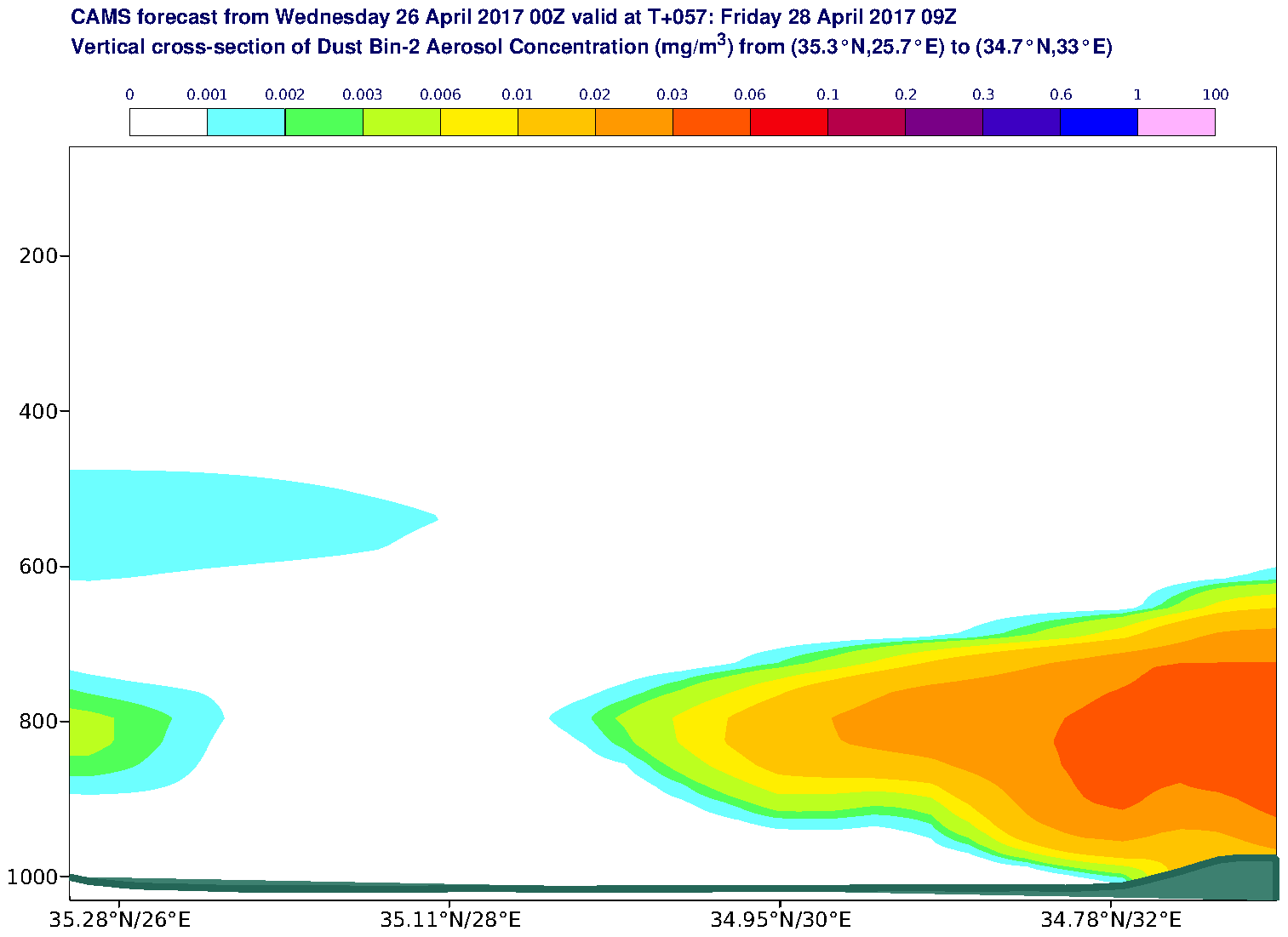 Vertical cross-section of Dust Bin-2 Aerosol Concentration (mg/m3) valid at T57 - 2017-04-28 09:00