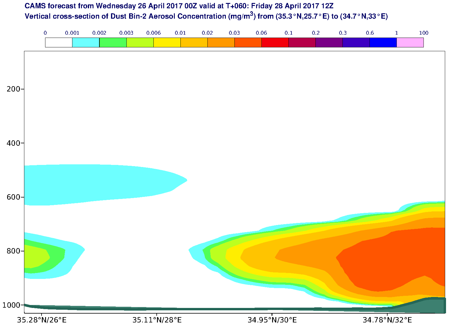 Vertical cross-section of Dust Bin-2 Aerosol Concentration (mg/m3) valid at T60 - 2017-04-28 12:00