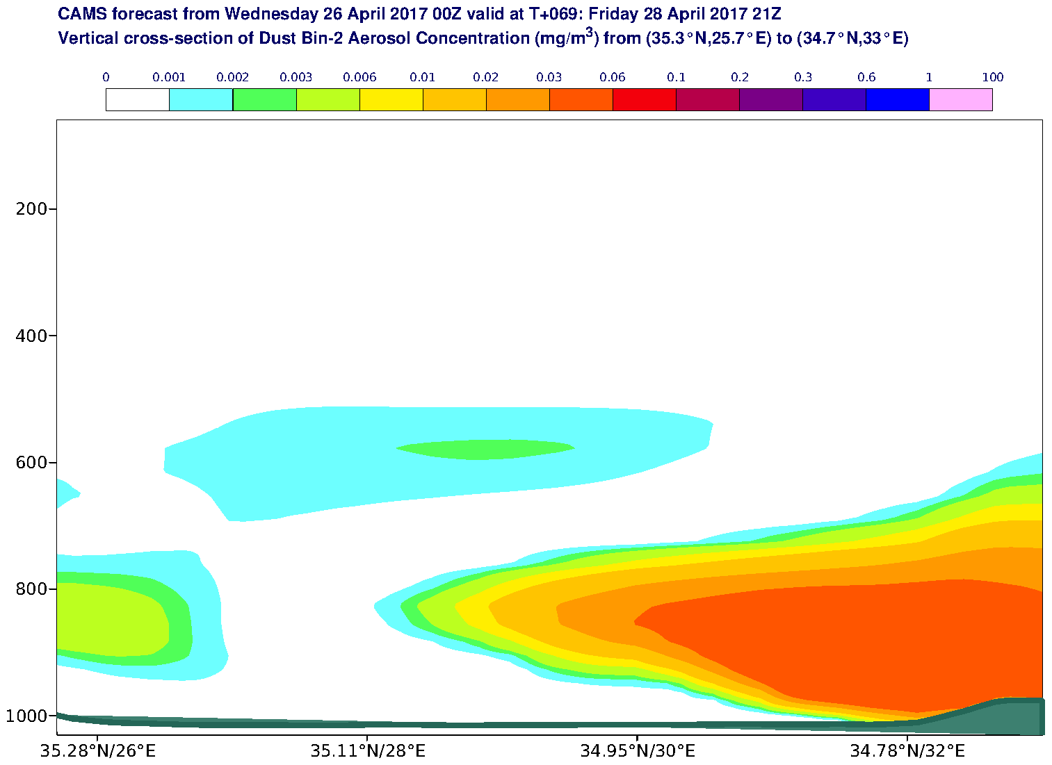 Vertical cross-section of Dust Bin-2 Aerosol Concentration (mg/m3) valid at T69 - 2017-04-28 21:00