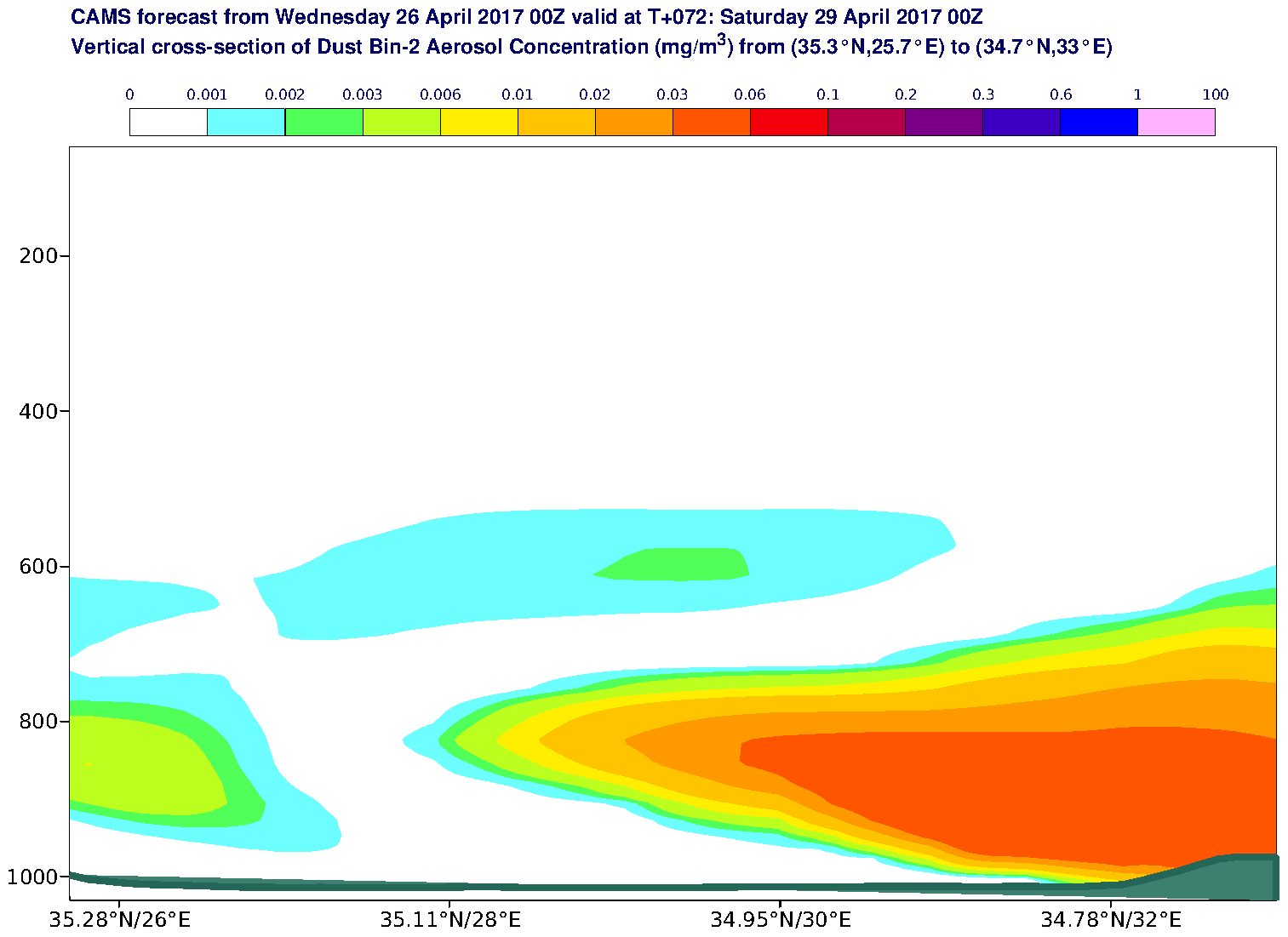 Vertical cross-section of Dust Bin-2 Aerosol Concentration (mg/m3) valid at T72 - 2017-04-29 00:00