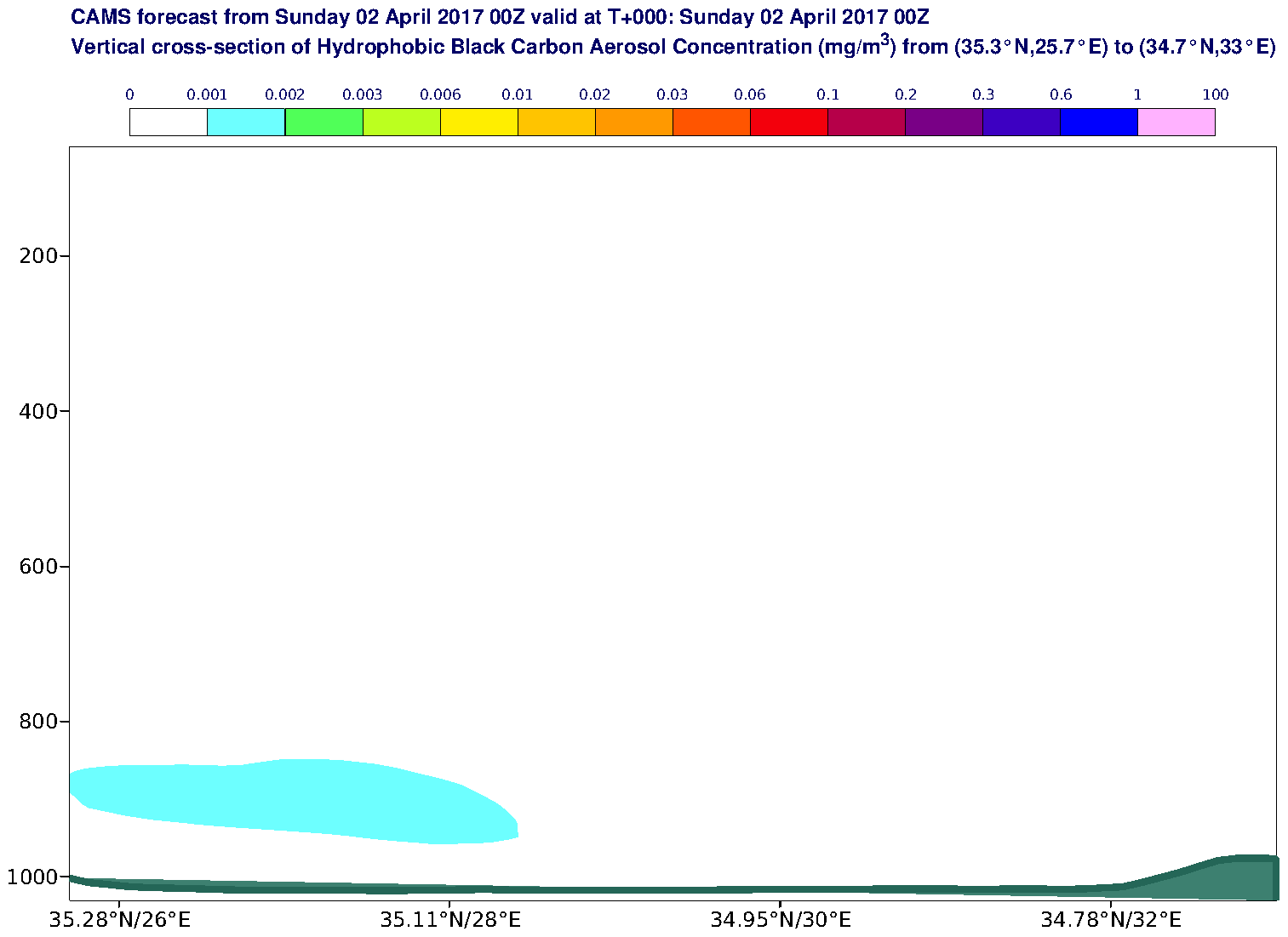 Vertical cross-section of Hydrophobic Black Carbon Aerosol Concentration (mg/m3) valid at T0 - 2017-04-02 00:00