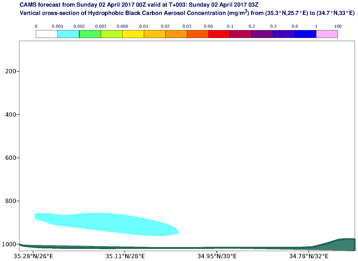 Vertical cross-section of Hydrophobic Black Carbon Aerosol Concentration (mg/m3) valid at T3 - 2017-04-02 03:00