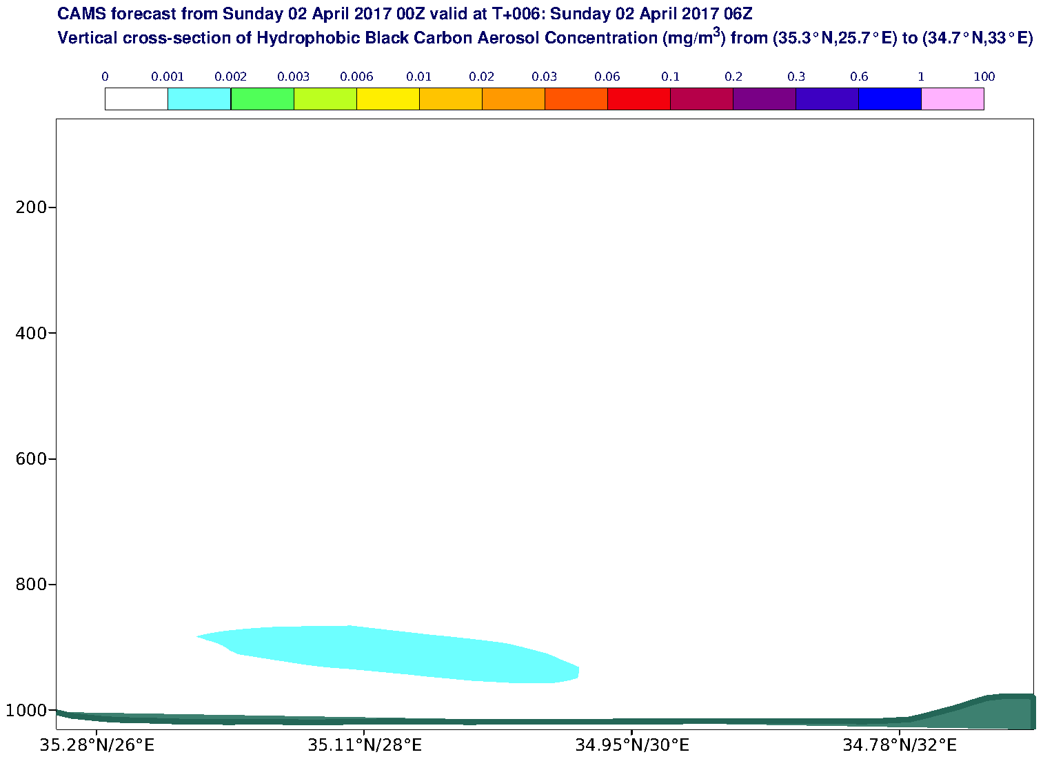 Vertical cross-section of Hydrophobic Black Carbon Aerosol Concentration (mg/m3) valid at T6 - 2017-04-02 06:00