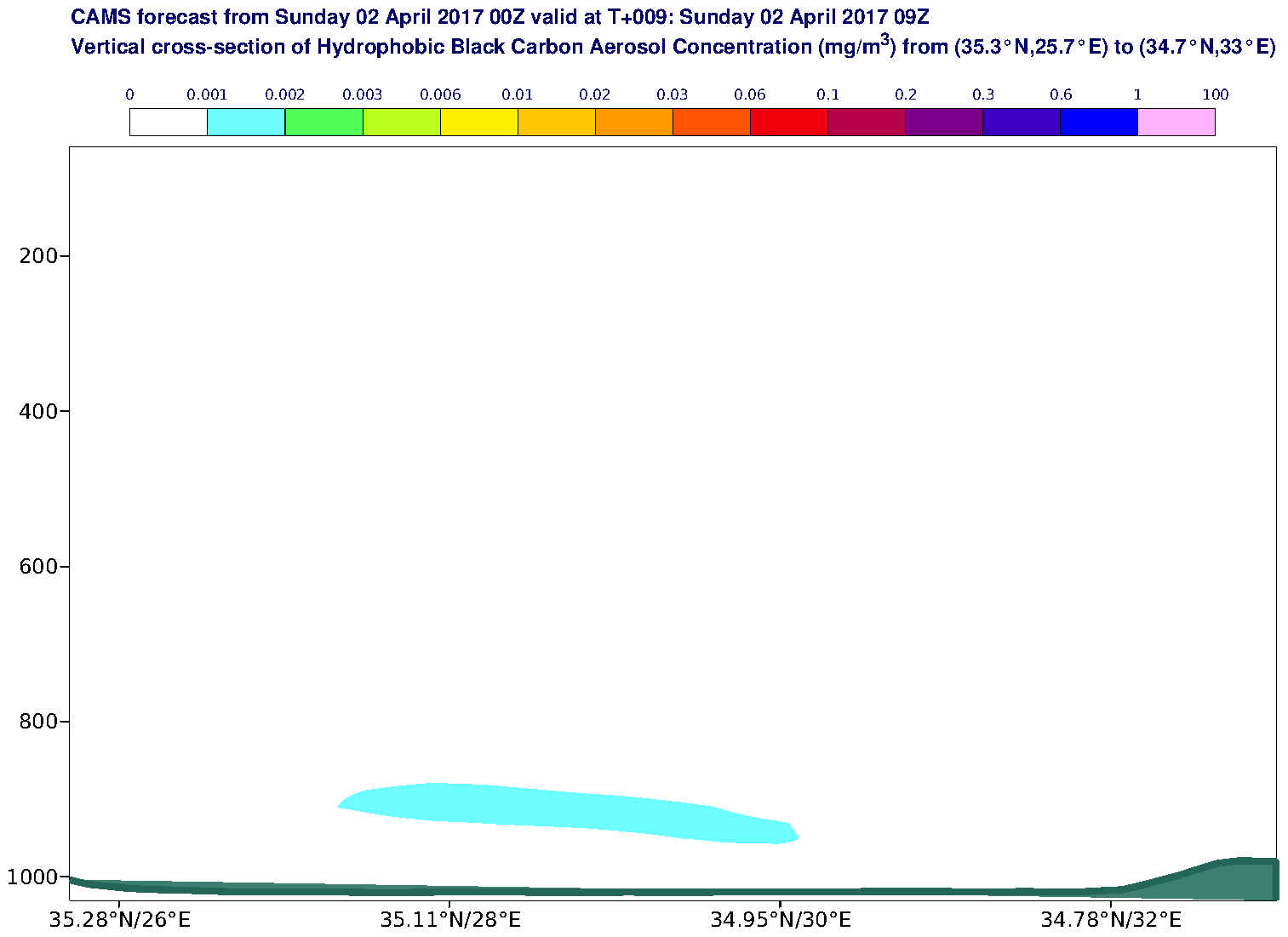 Vertical cross-section of Hydrophobic Black Carbon Aerosol Concentration (mg/m3) valid at T9 - 2017-04-02 09:00