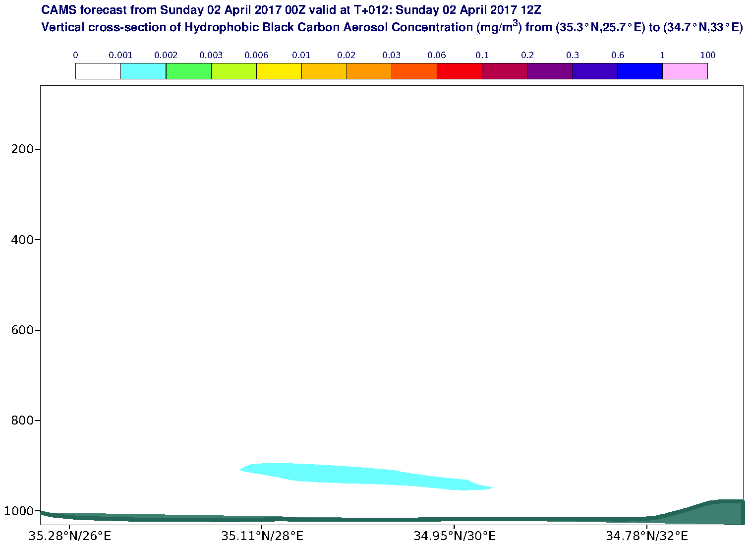 Vertical cross-section of Hydrophobic Black Carbon Aerosol Concentration (mg/m3) valid at T12 - 2017-04-02 12:00