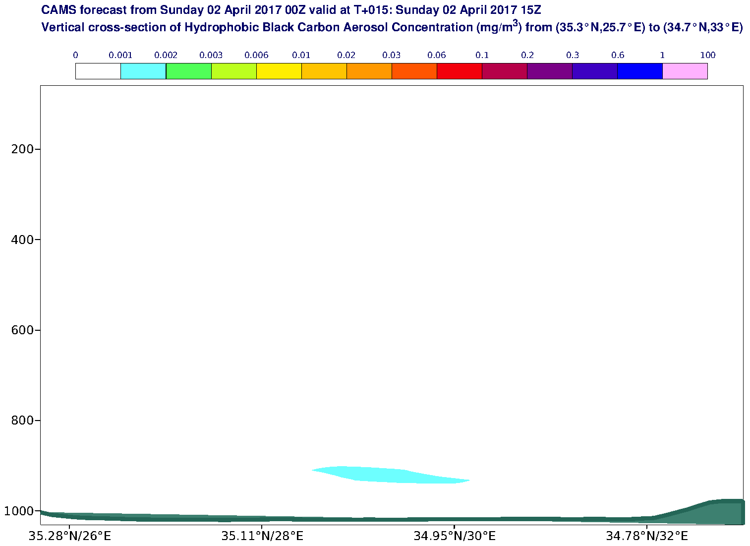 Vertical cross-section of Hydrophobic Black Carbon Aerosol Concentration (mg/m3) valid at T15 - 2017-04-02 15:00