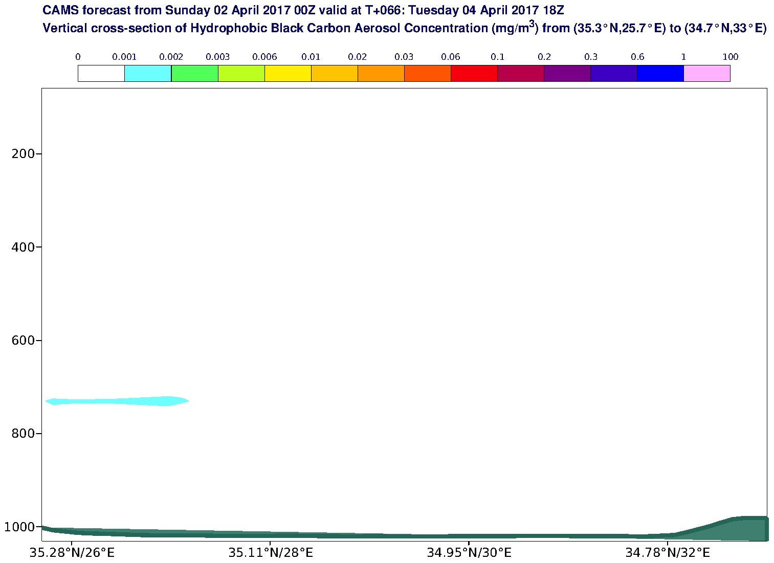 Vertical cross-section of Hydrophobic Black Carbon Aerosol Concentration (mg/m3) valid at T66 - 2017-04-04 18:00