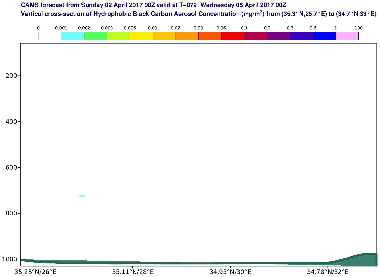 Vertical cross-section of Hydrophobic Black Carbon Aerosol Concentration (mg/m3) valid at T72 - 2017-04-05 00:00