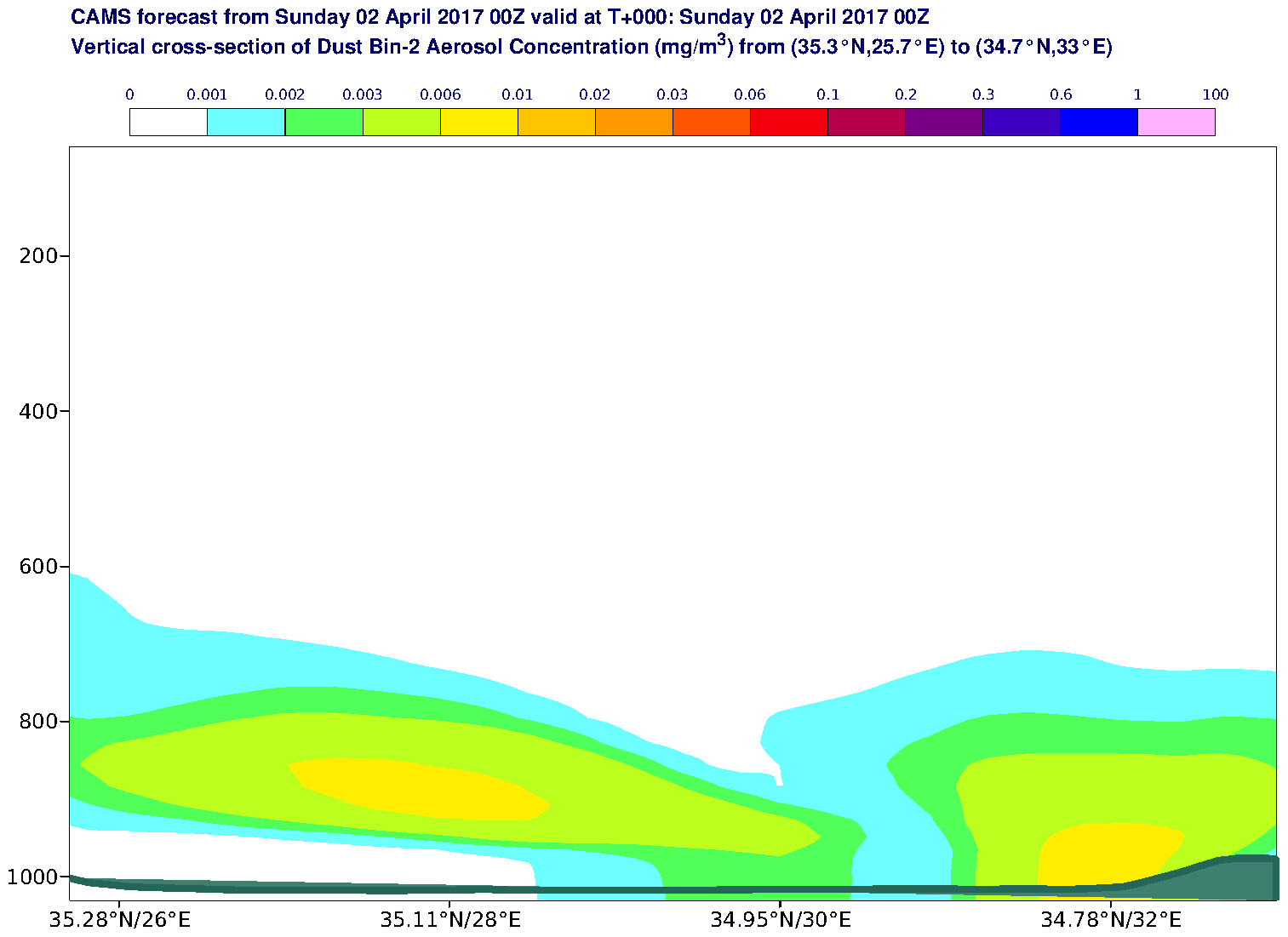 Vertical cross-section of Dust Bin-2 Aerosol Concentration (mg/m3) valid at T0 - 2017-04-02 00:00