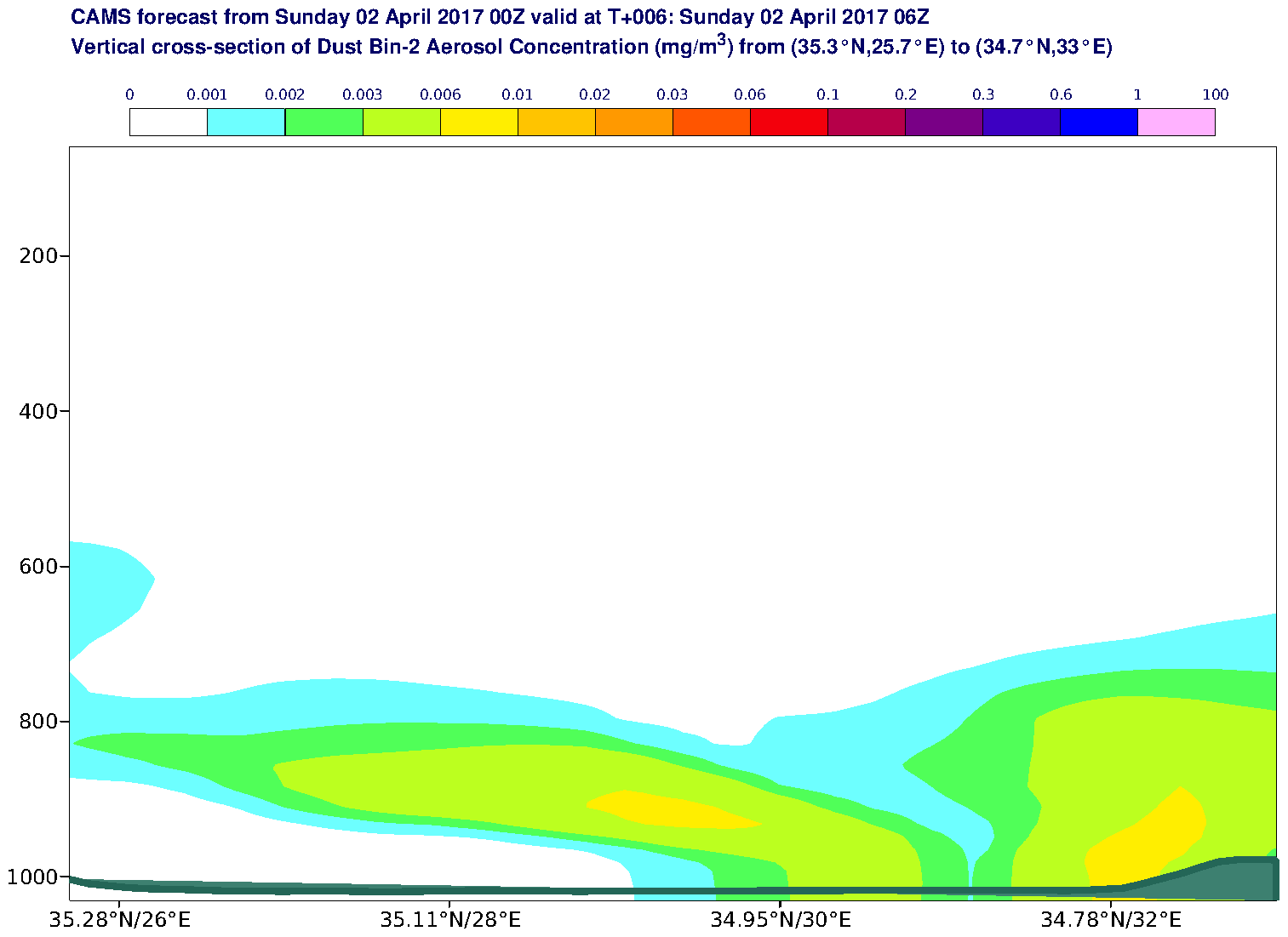 Vertical cross-section of Dust Bin-2 Aerosol Concentration (mg/m3) valid at T6 - 2017-04-02 06:00
