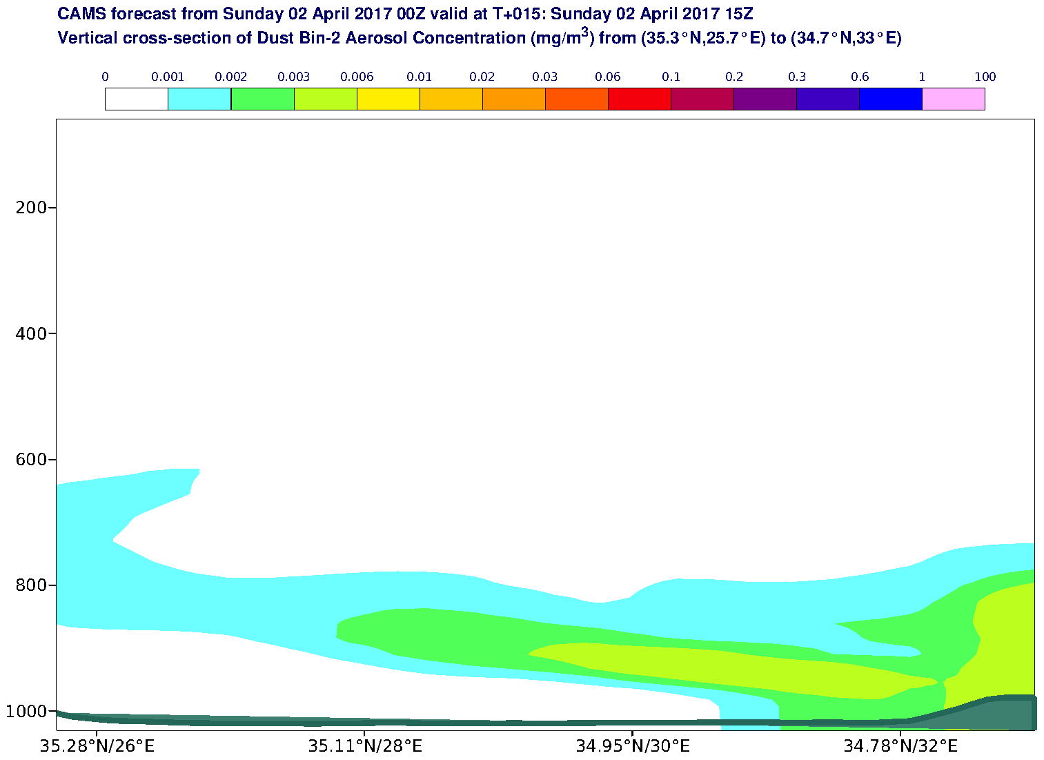 Vertical cross-section of Dust Bin-2 Aerosol Concentration (mg/m3) valid at T15 - 2017-04-02 15:00