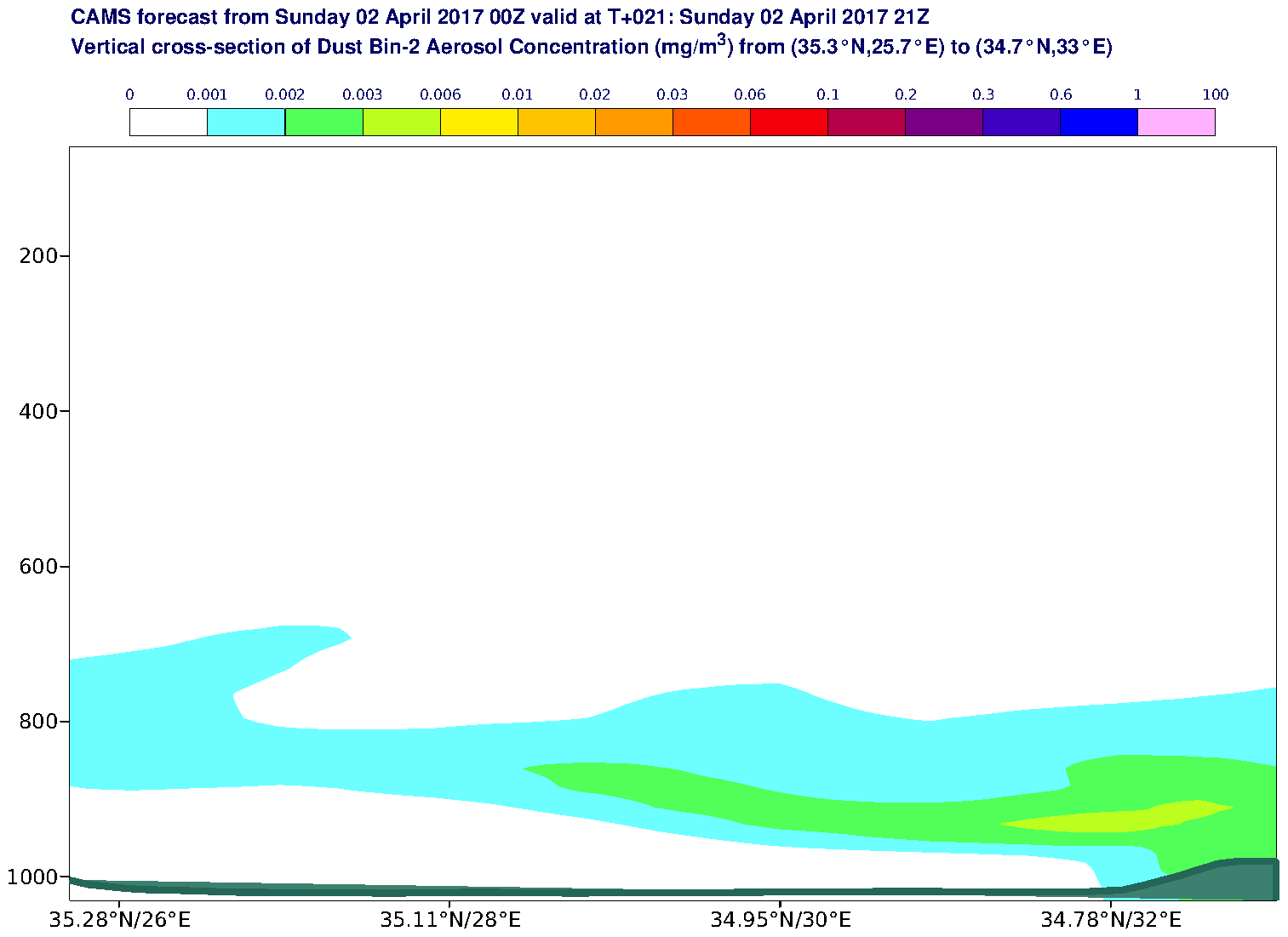 Vertical cross-section of Dust Bin-2 Aerosol Concentration (mg/m3) valid at T21 - 2017-04-02 21:00