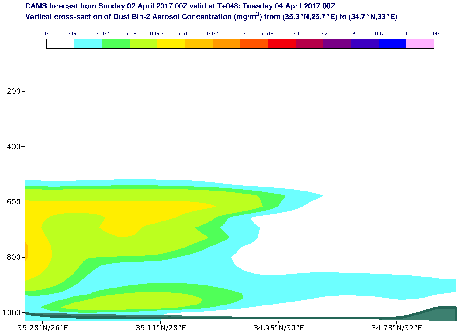 Vertical cross-section of Dust Bin-2 Aerosol Concentration (mg/m3) valid at T48 - 2017-04-04 00:00