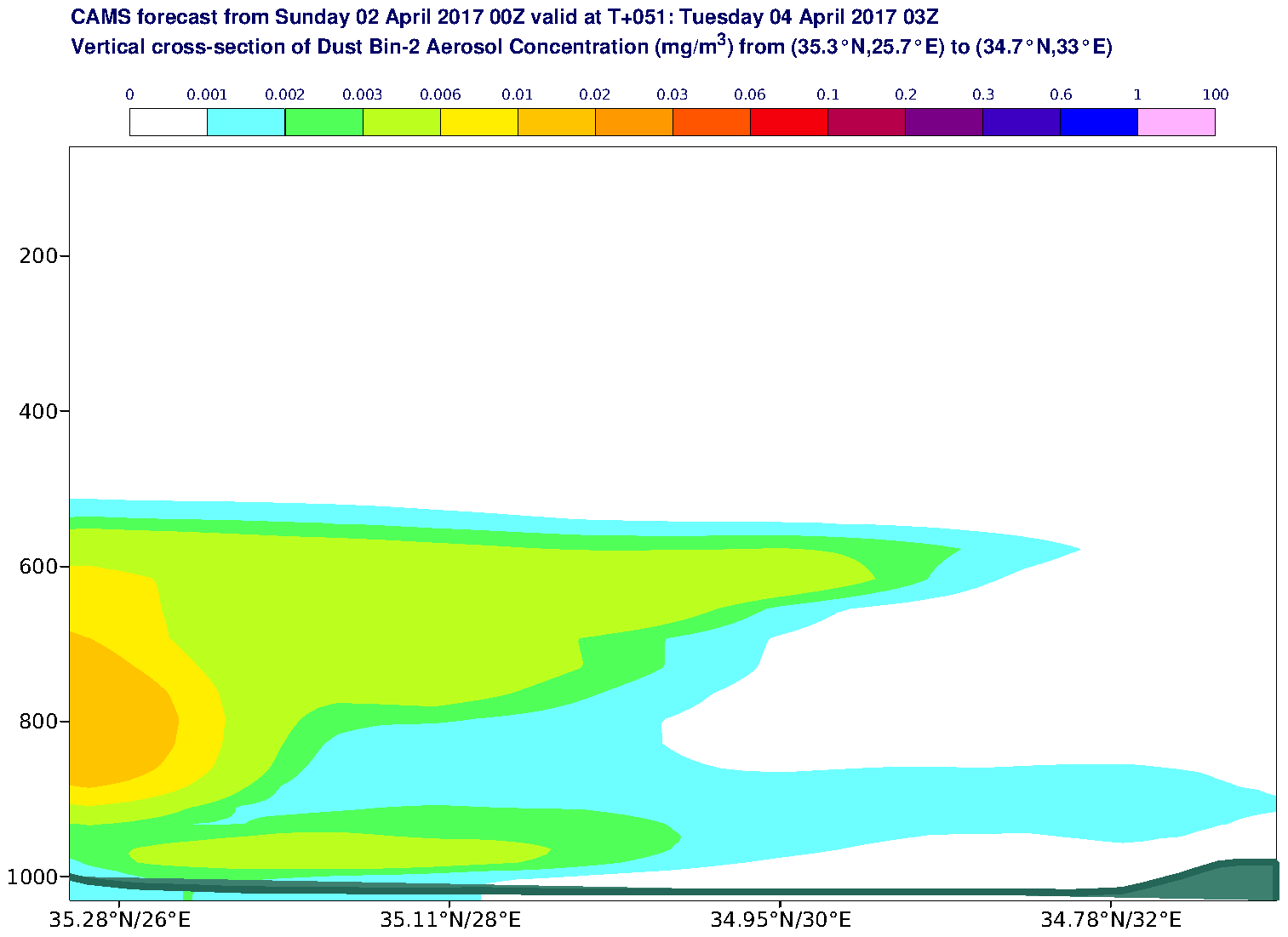 Vertical cross-section of Dust Bin-2 Aerosol Concentration (mg/m3) valid at T51 - 2017-04-04 03:00