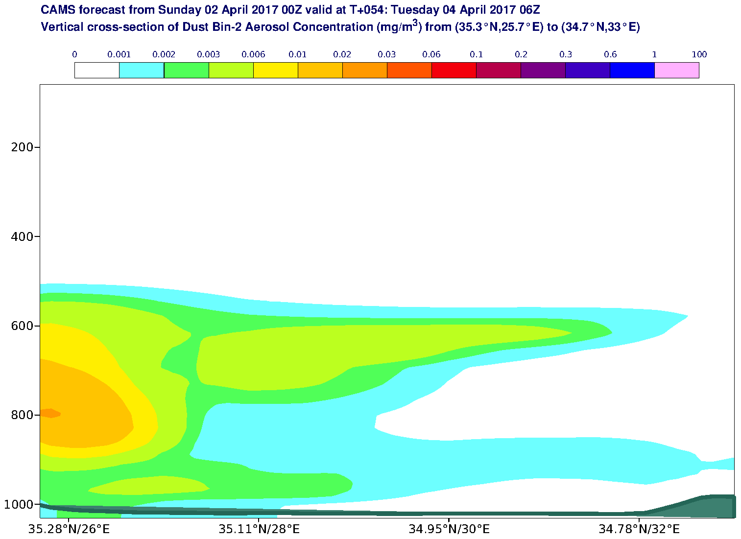 Vertical cross-section of Dust Bin-2 Aerosol Concentration (mg/m3) valid at T54 - 2017-04-04 06:00