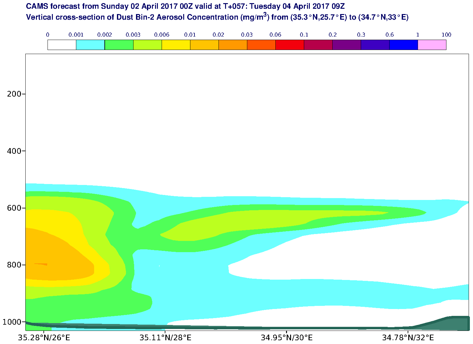 Vertical cross-section of Dust Bin-2 Aerosol Concentration (mg/m3) valid at T57 - 2017-04-04 09:00