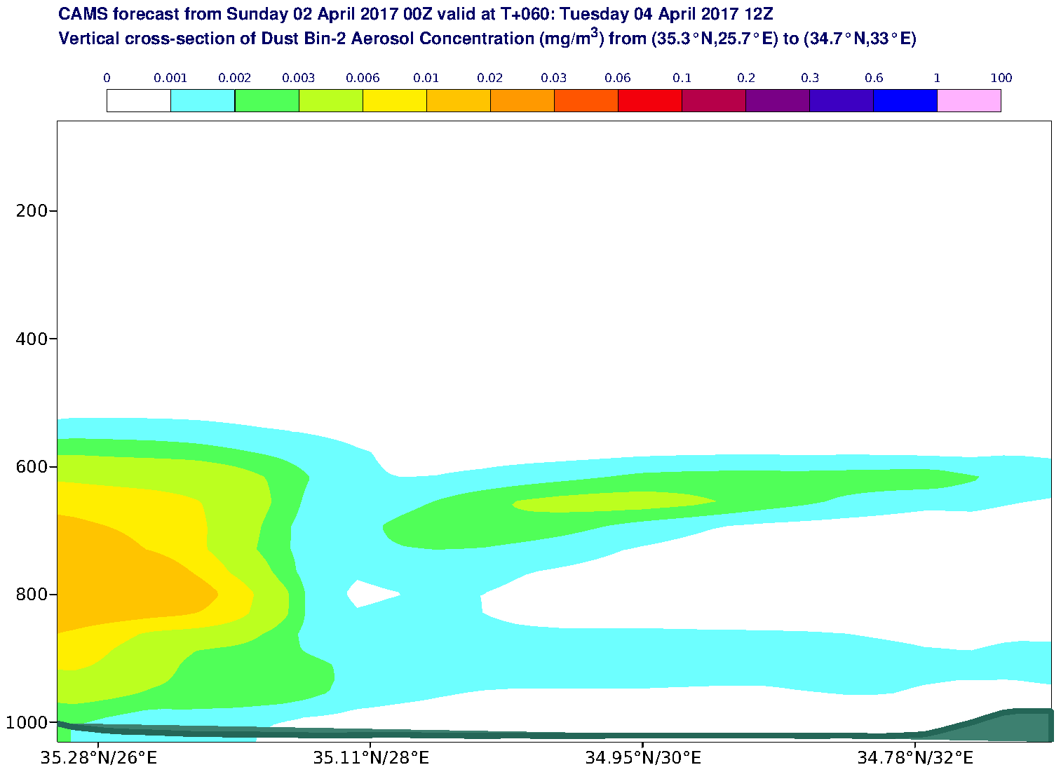 Vertical cross-section of Dust Bin-2 Aerosol Concentration (mg/m3) valid at T60 - 2017-04-04 12:00