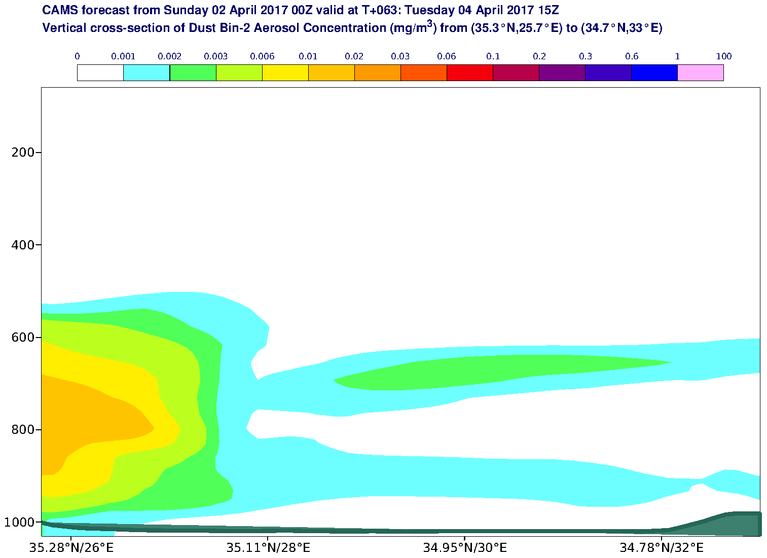 Vertical cross-section of Dust Bin-2 Aerosol Concentration (mg/m3) valid at T63 - 2017-04-04 15:00
