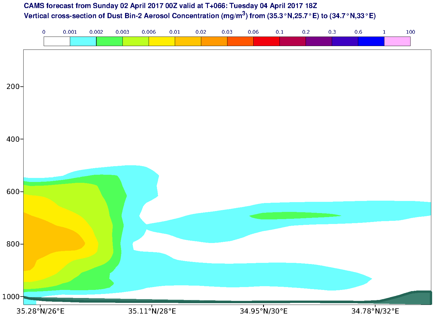 Vertical cross-section of Dust Bin-2 Aerosol Concentration (mg/m3) valid at T66 - 2017-04-04 18:00