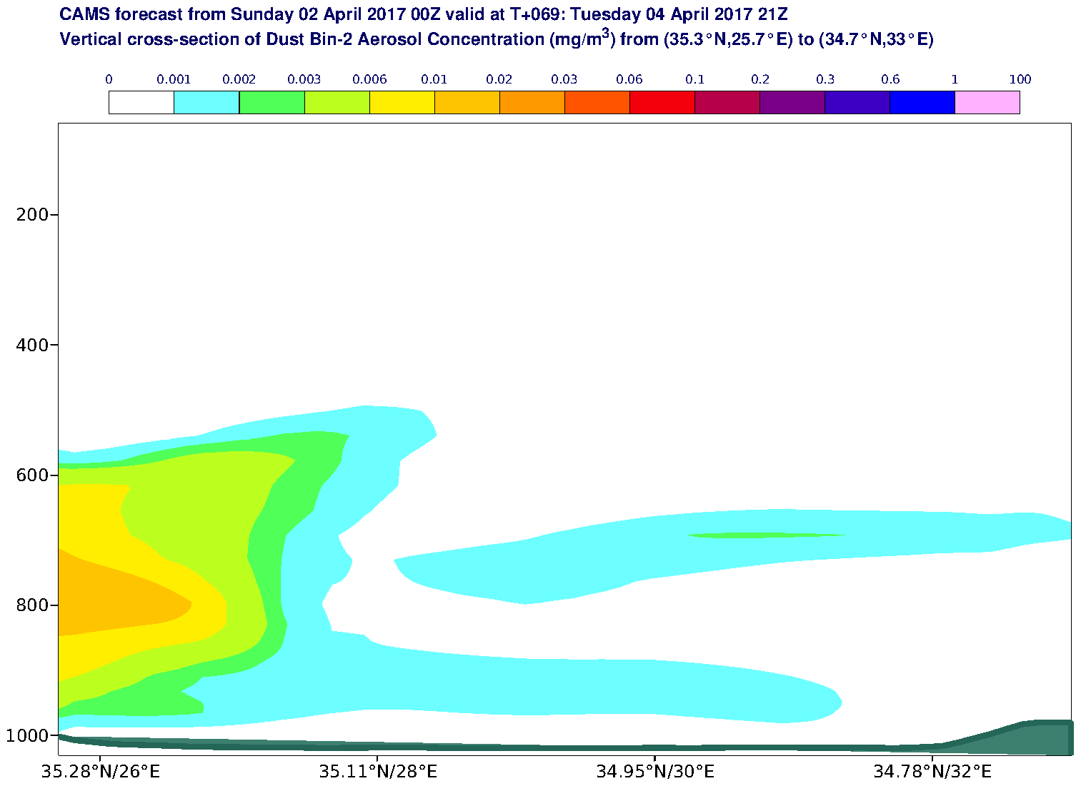 Vertical cross-section of Dust Bin-2 Aerosol Concentration (mg/m3) valid at T69 - 2017-04-04 21:00